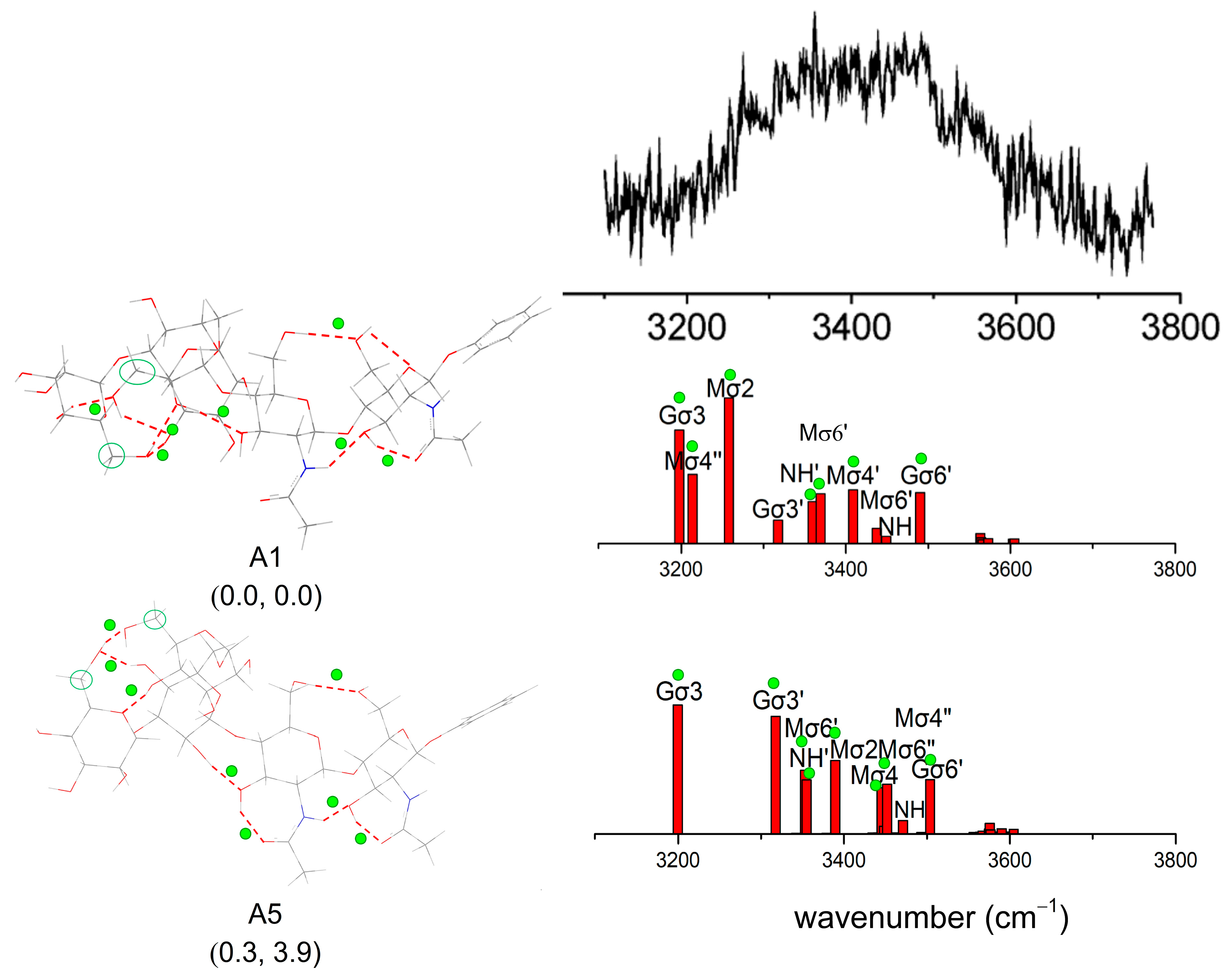 Molecules 28 08093 g010