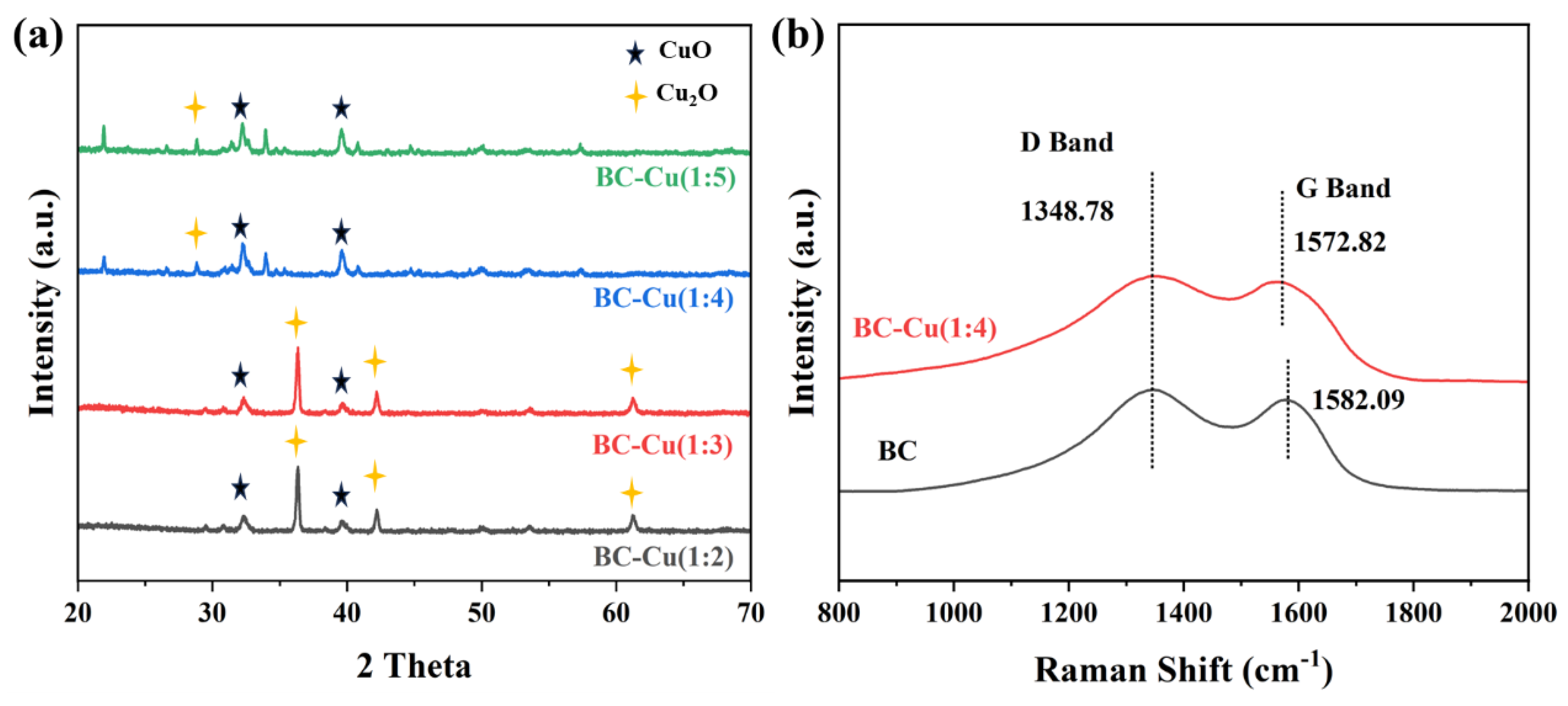 Molecules 28 08094 g002