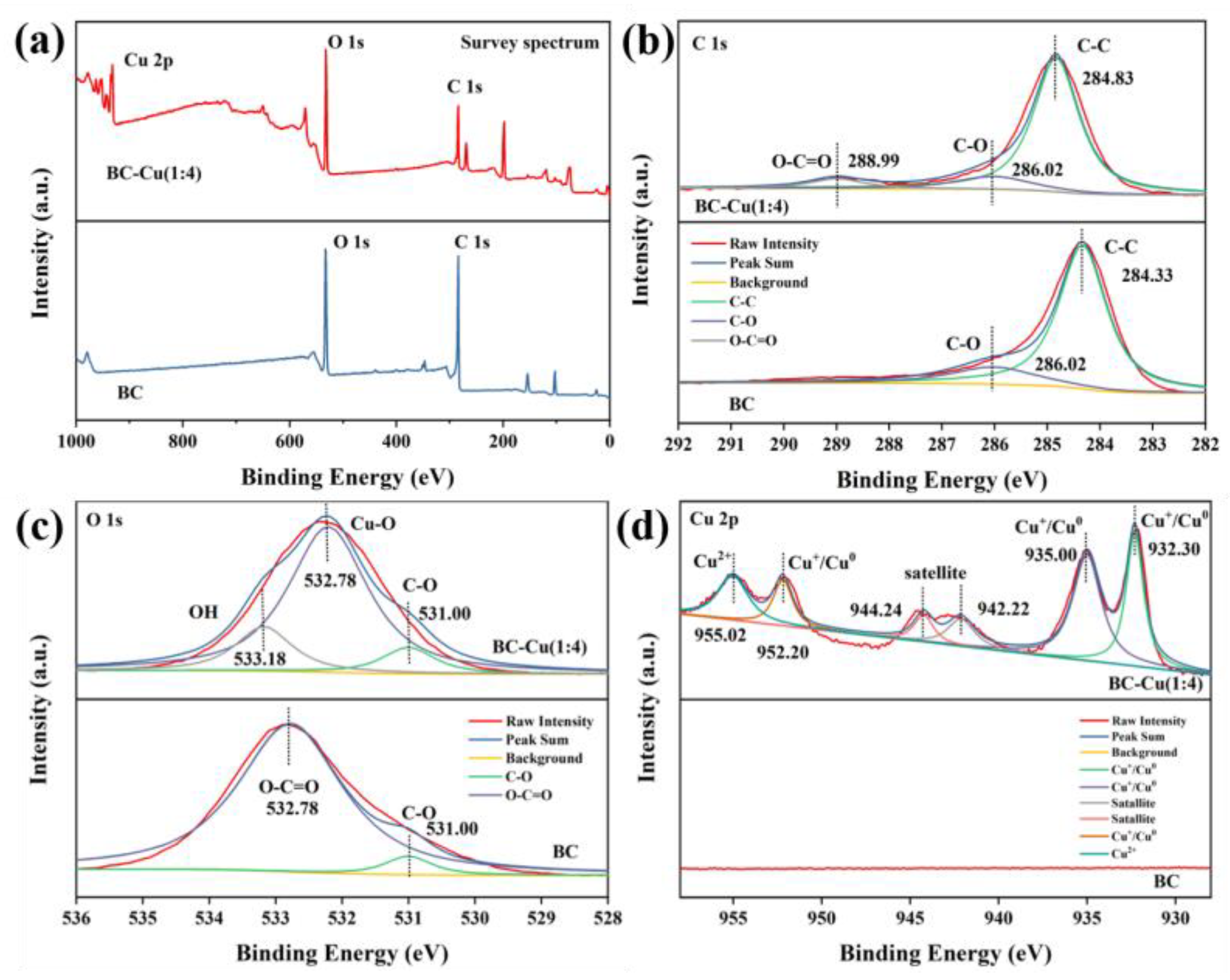 Molecules 28 08094 g005