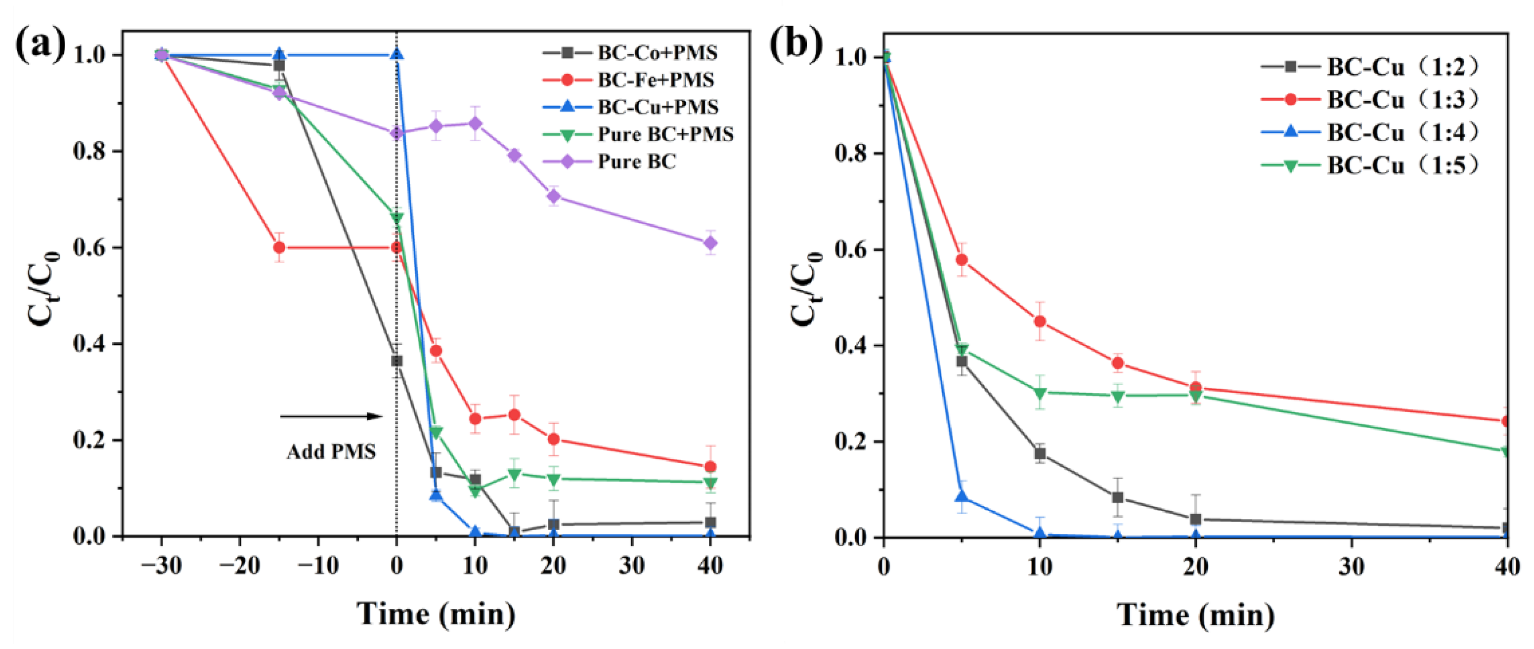 Molecules 28 08094 g006