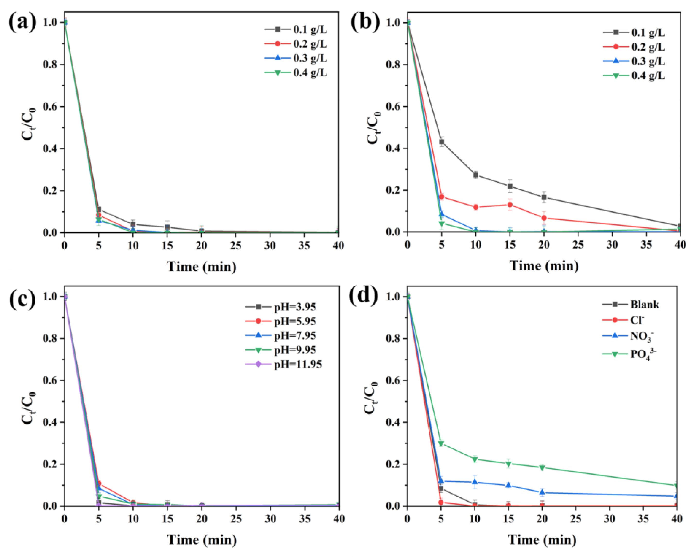 Molecules 28 08094 g007