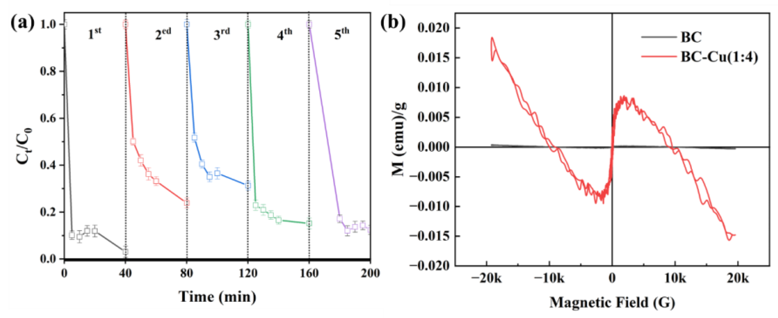 Molecules 28 08094 g008
