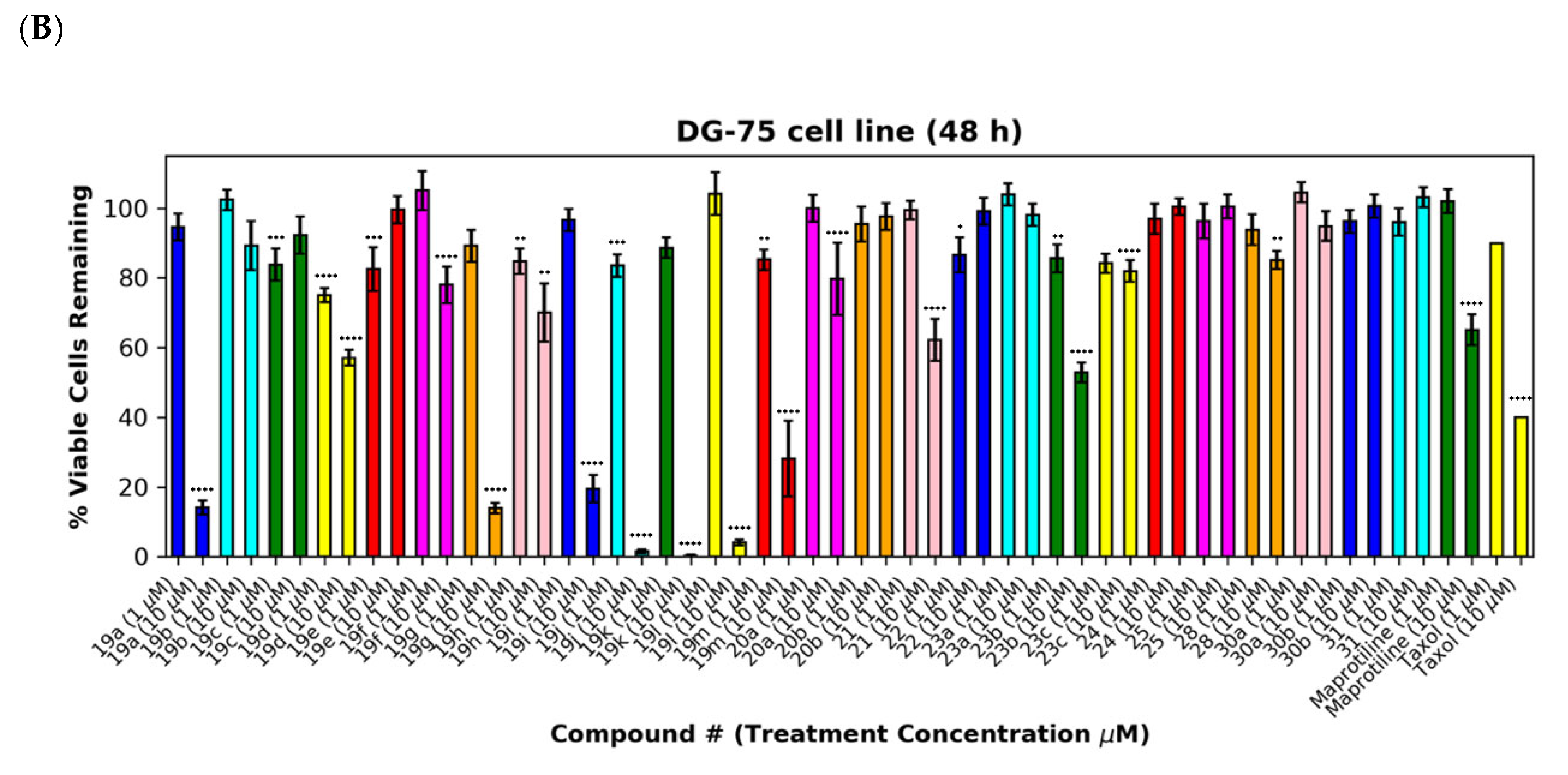 Molecules 28 08095 g007b Molecules 28 08095 g007b