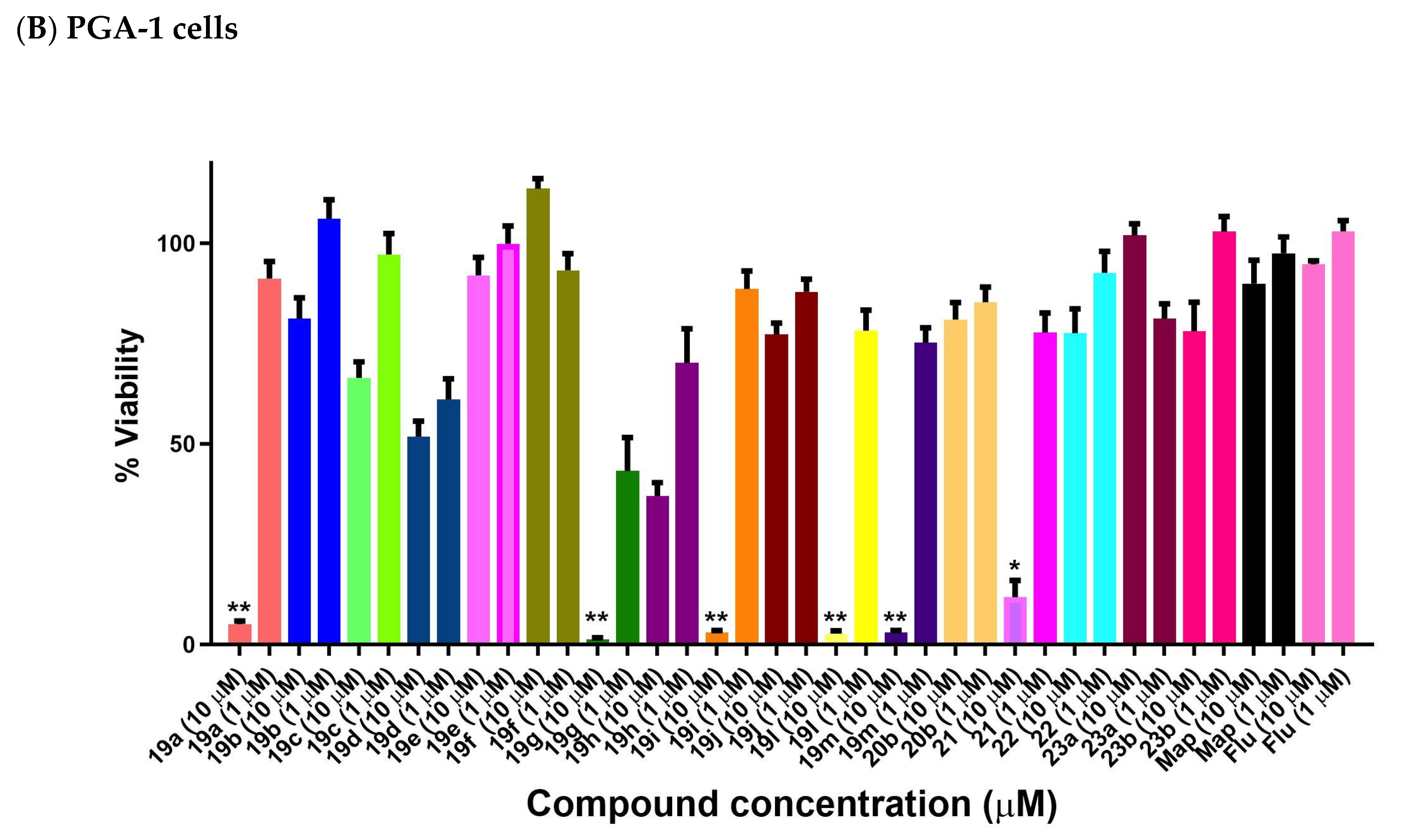 Molecules 28 08095 g010b Molecules 28 08095 g010b