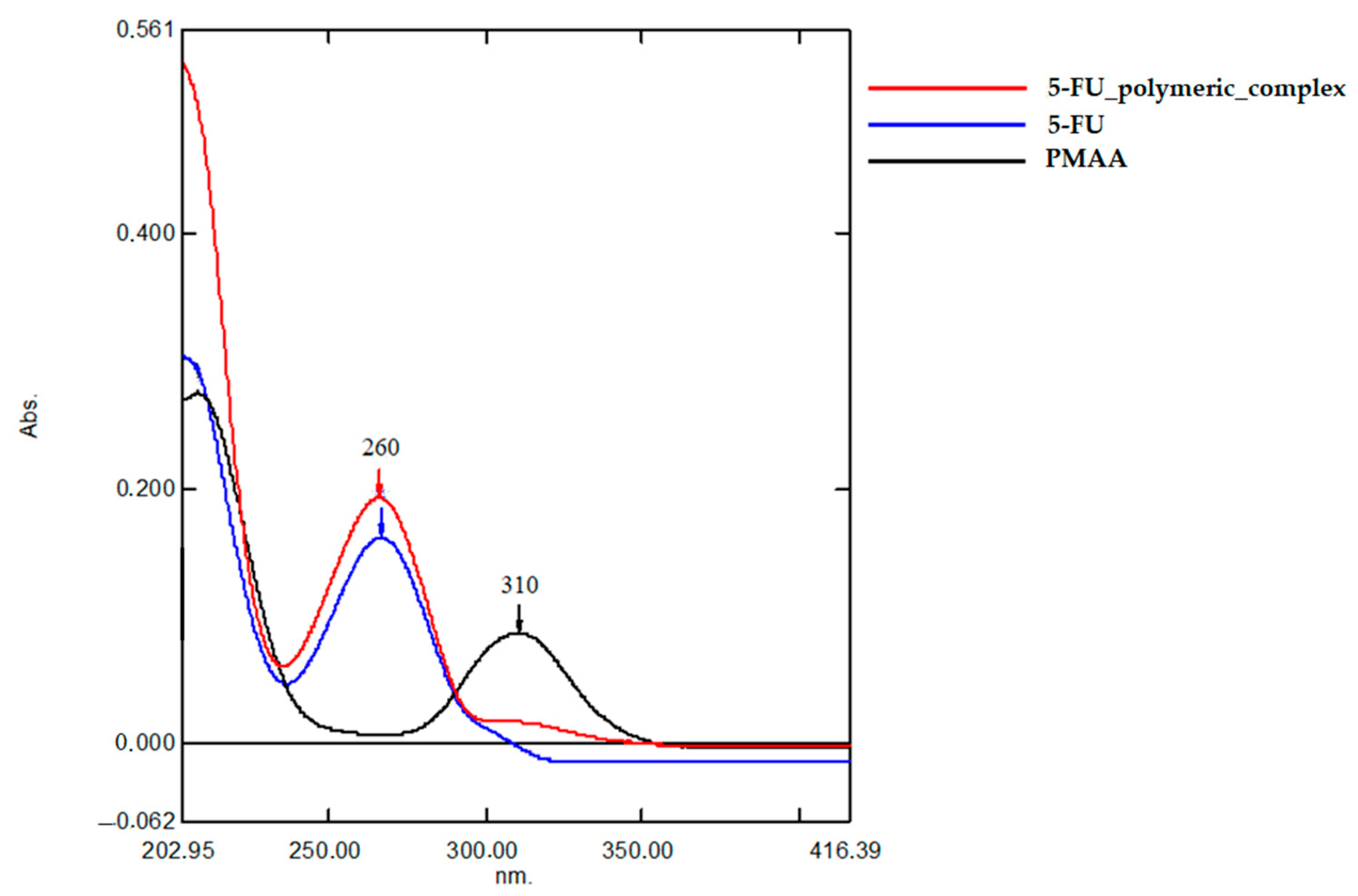 Molecules 28 08096 g001 Molecules 28 08096 g001