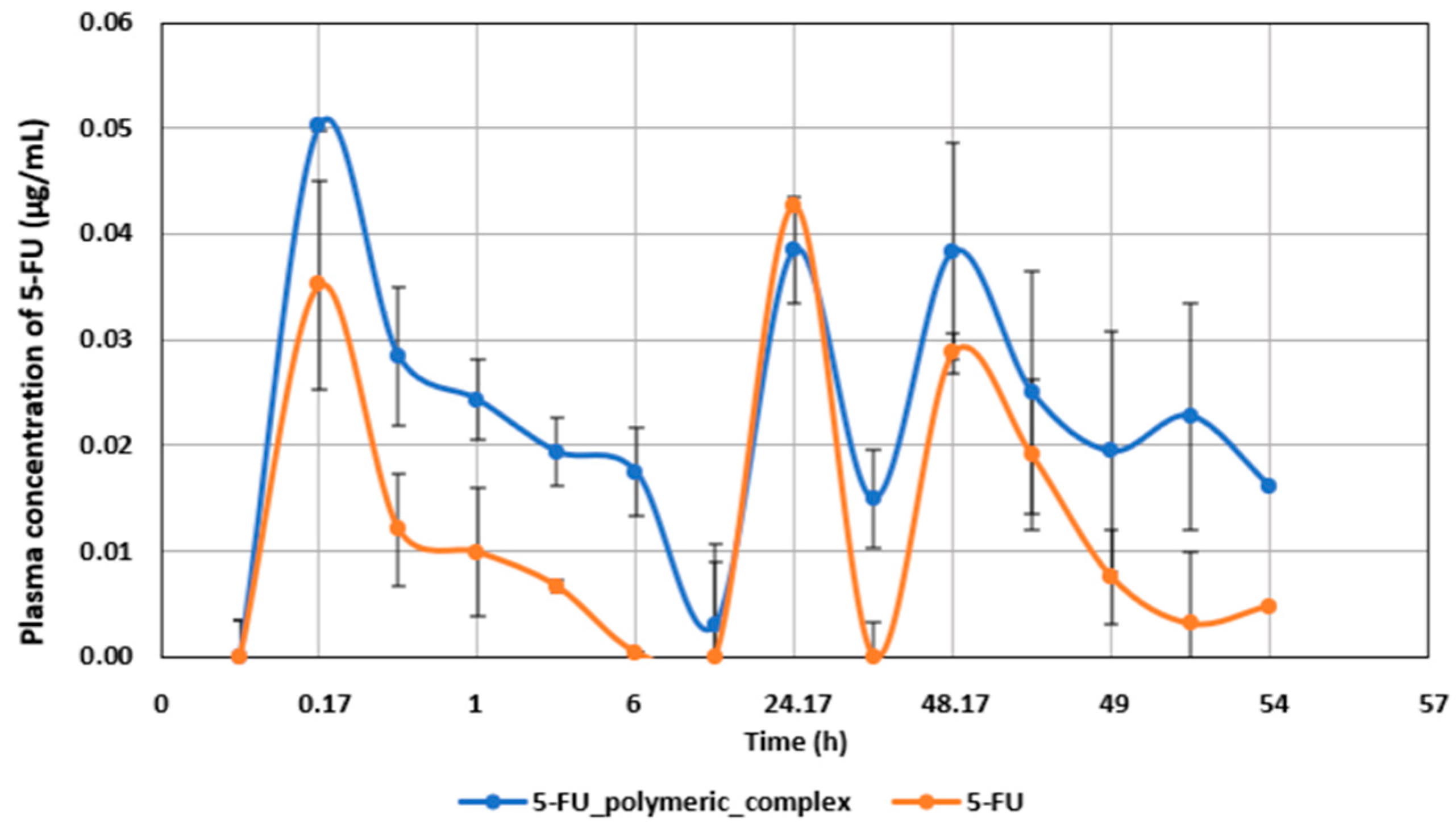 Molecules 28 08096 g003 Molecules 28 08096 g003
