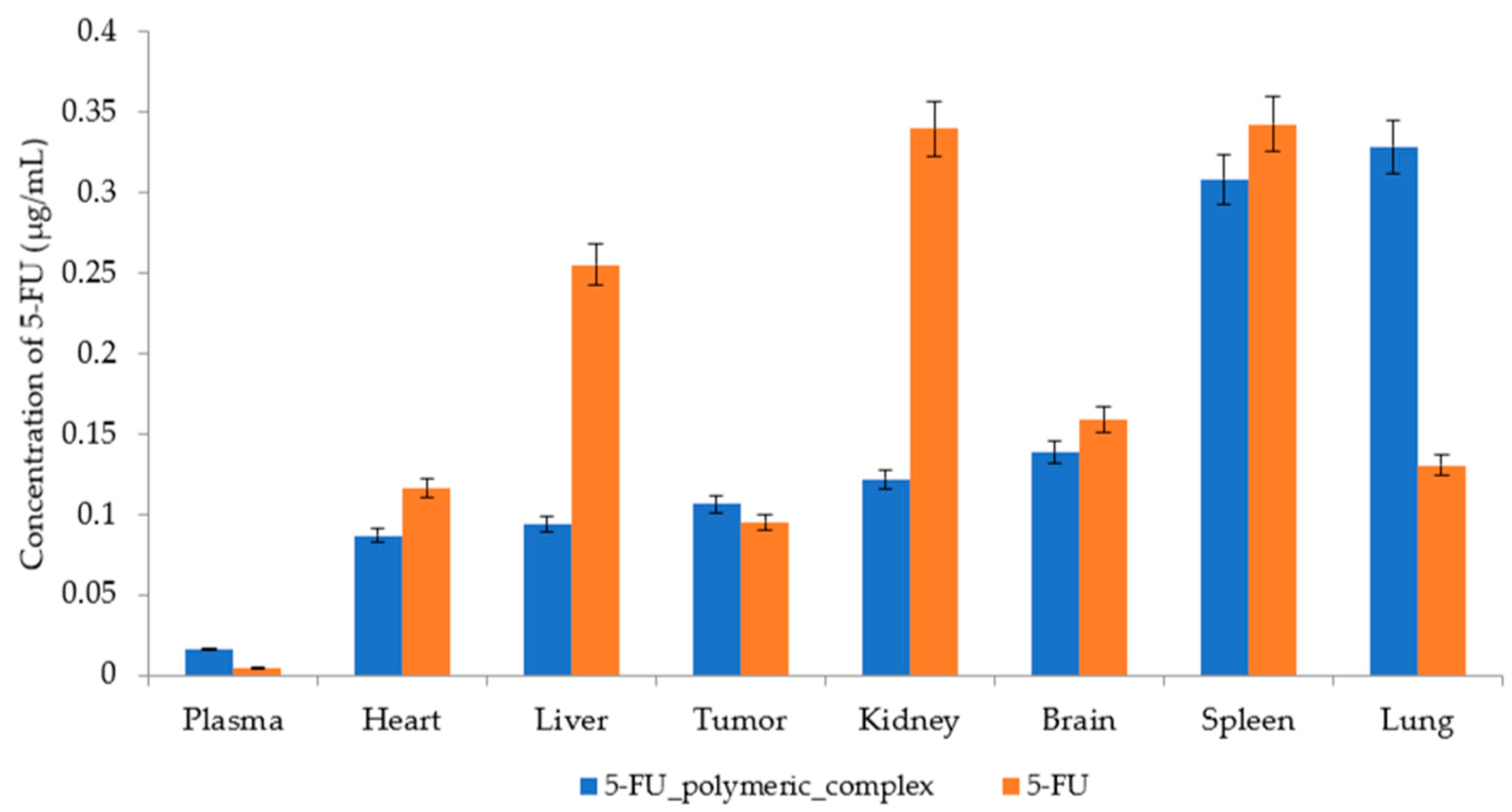 Molecules 28 08096 g004 Molecules 28 08096 g004