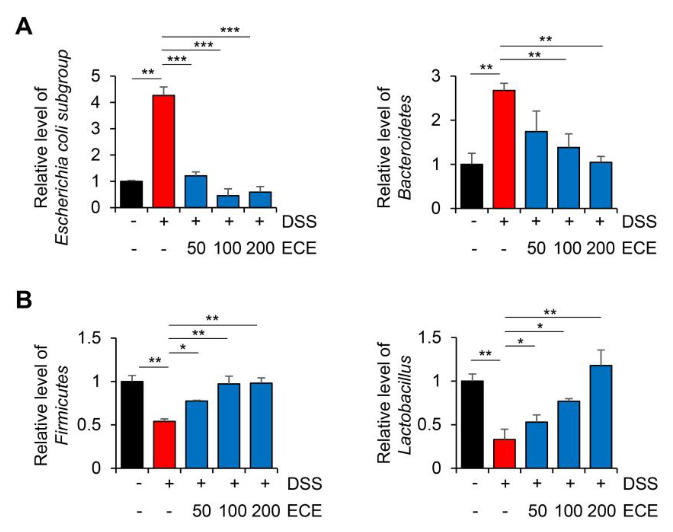 Molecules 28 08099 g003