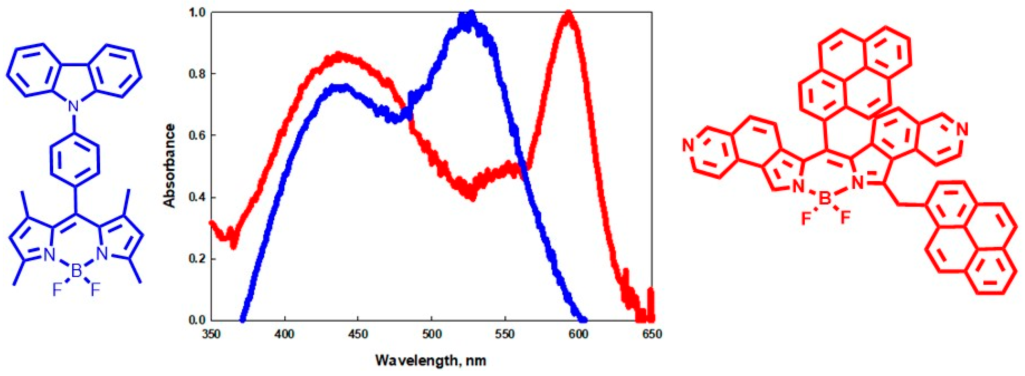 Molecules 28 08101 g010