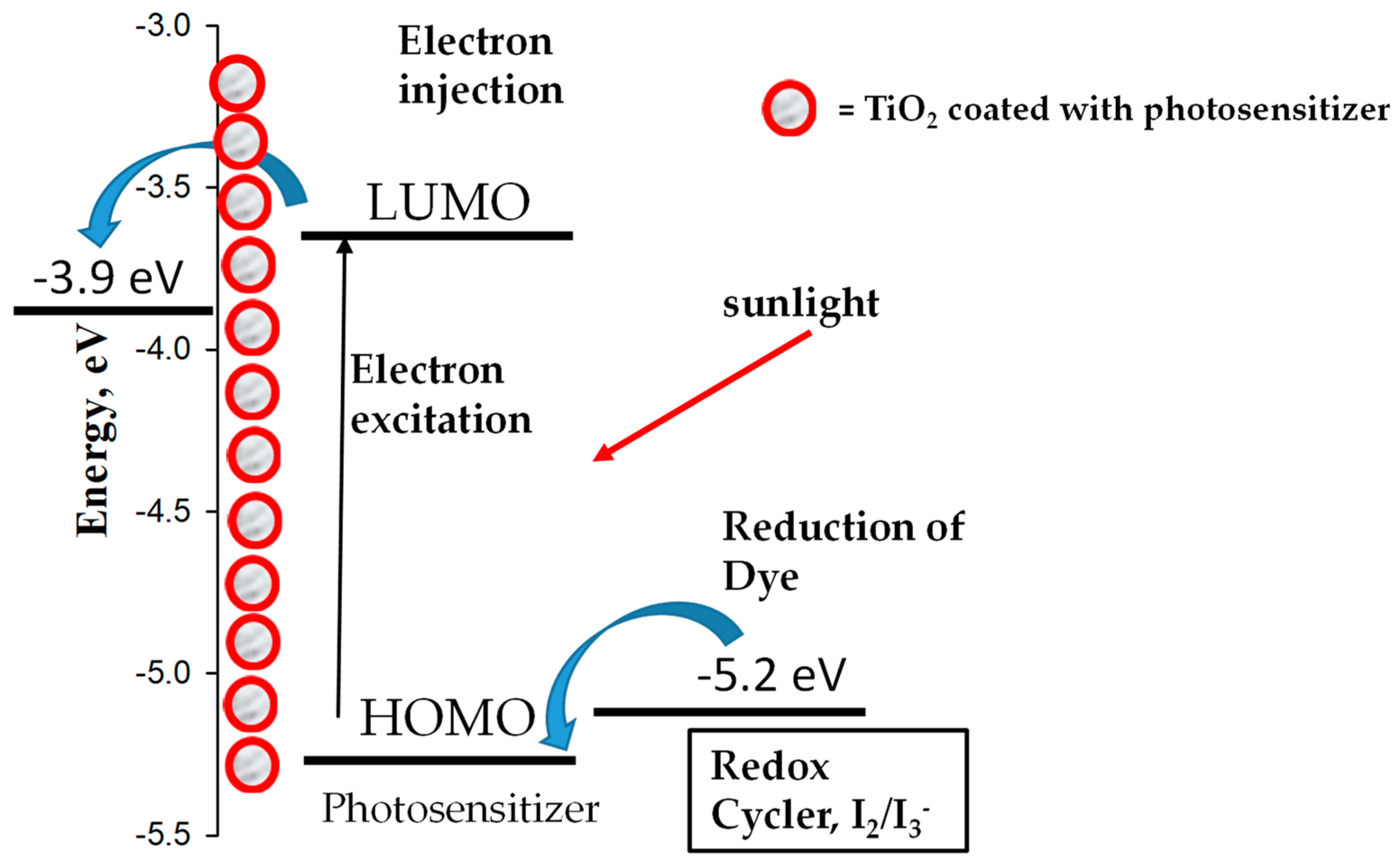 Molecules 28 08101 sch001