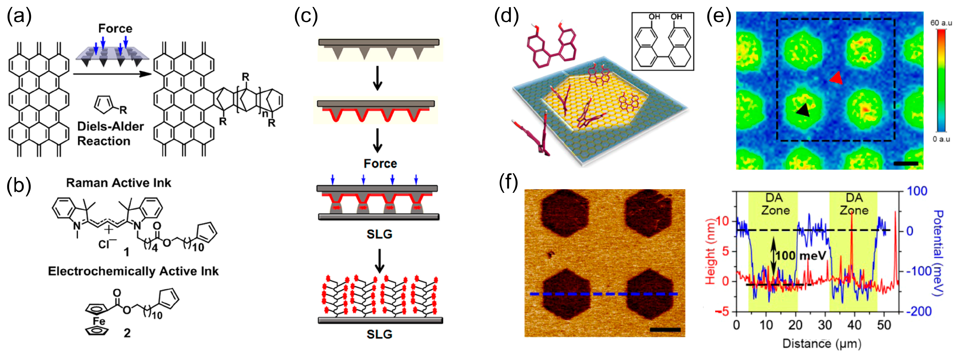 Molecules 28 08104 g005 Molecules 28 08104 g005