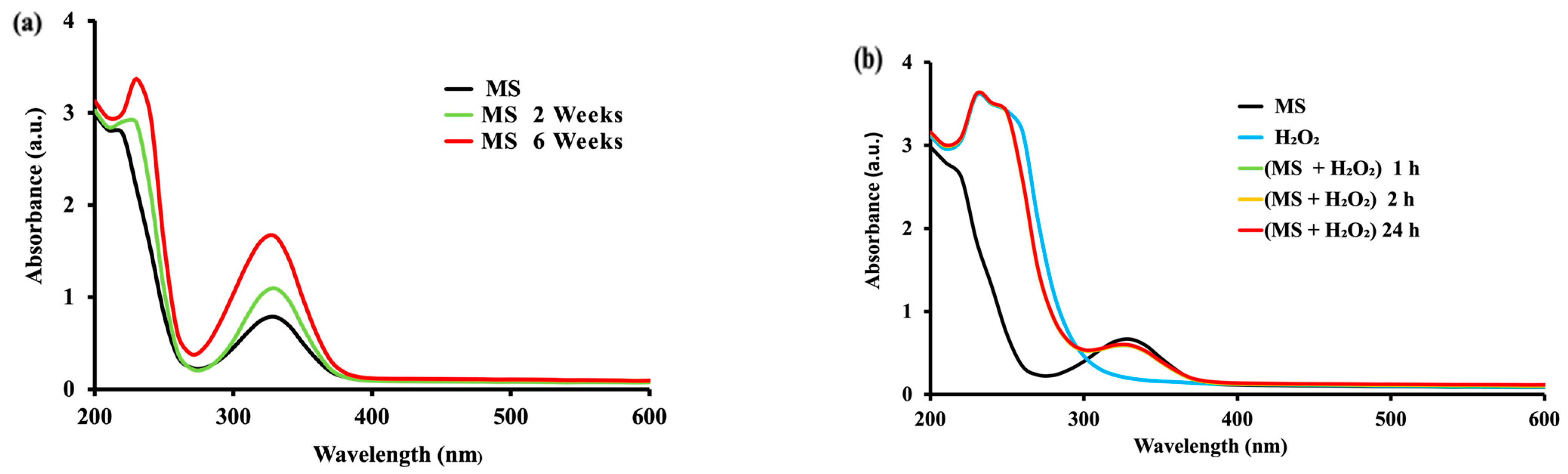 Molecules 28 08105 g001