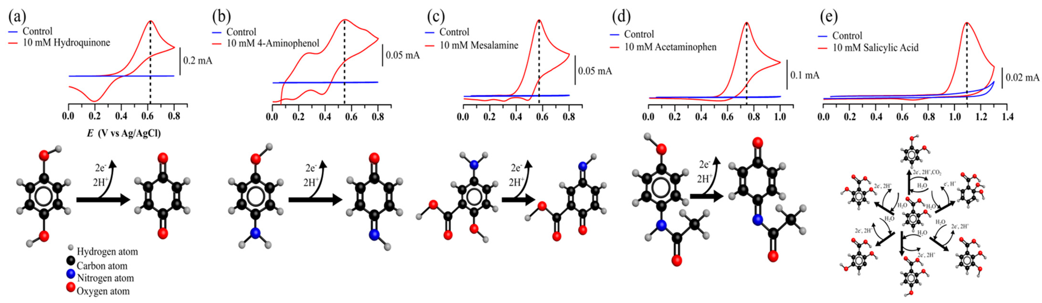 Molecules 28 08105 g004