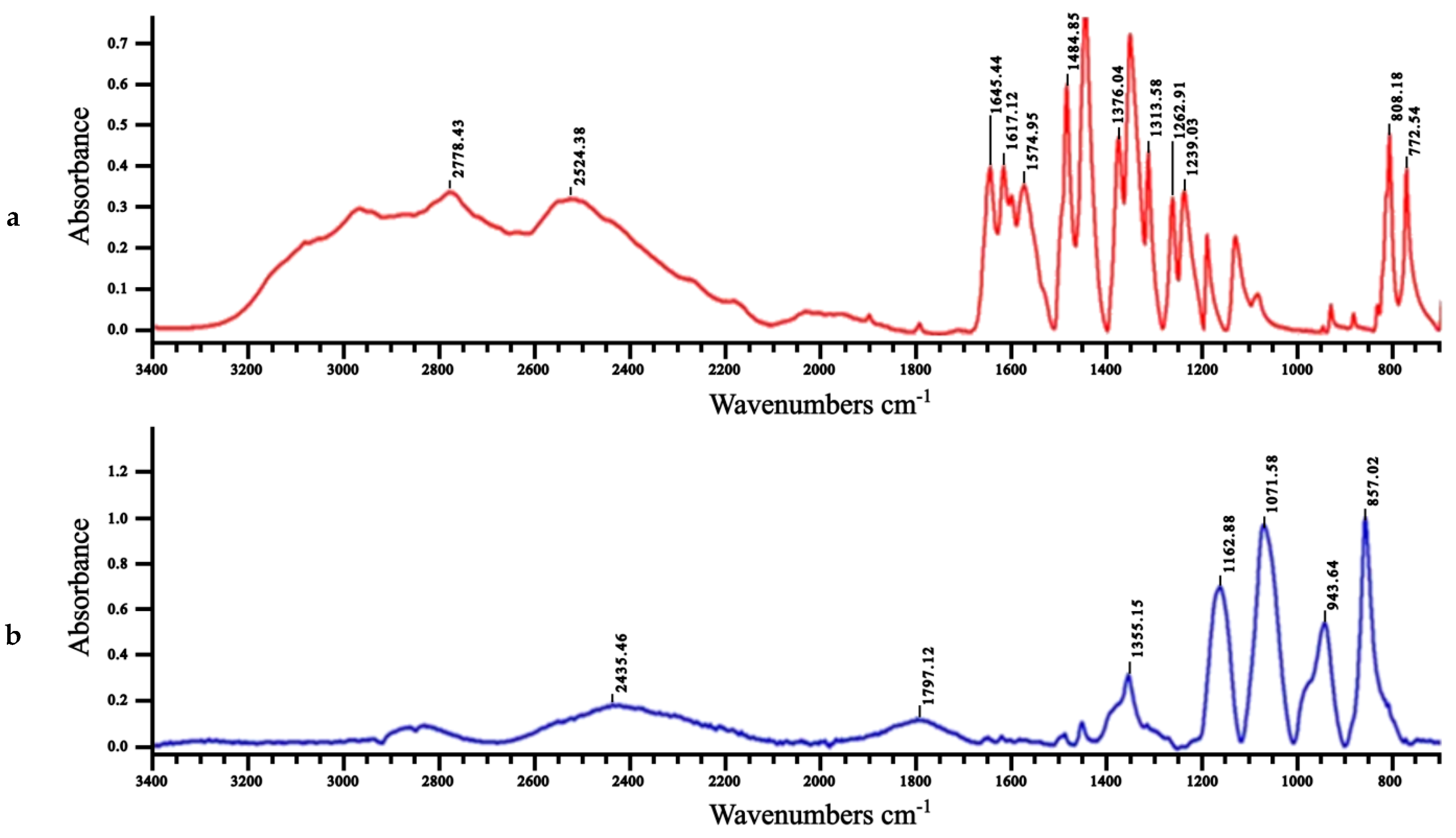 Molecules 28 08105 g006