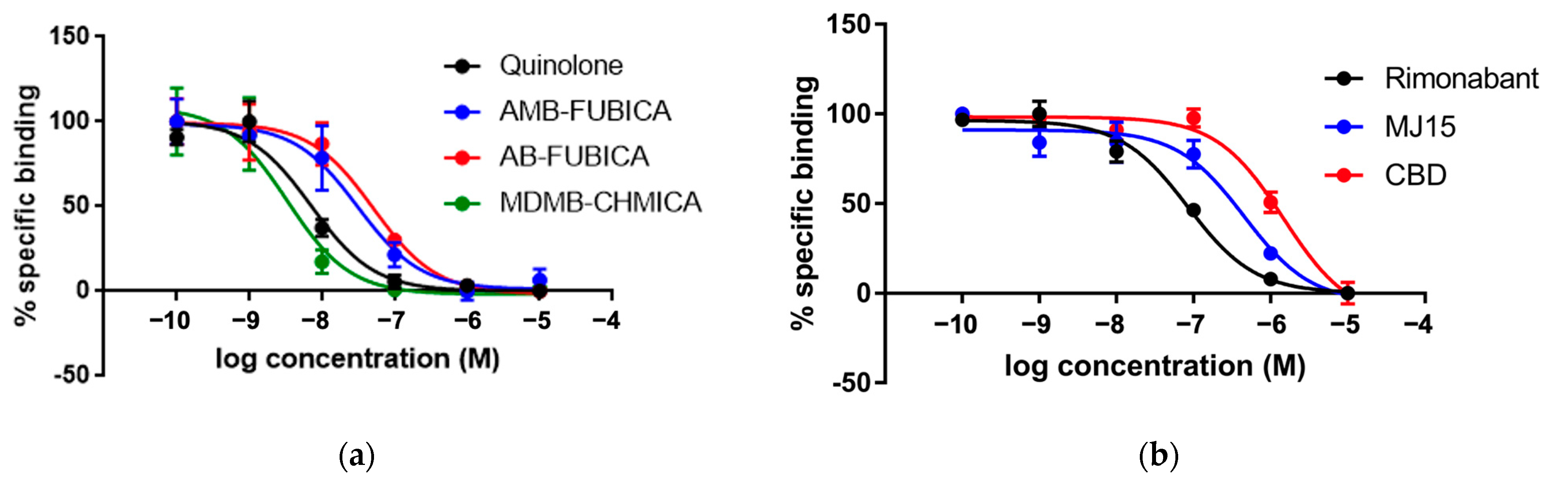 Molecules 28 08107 g006