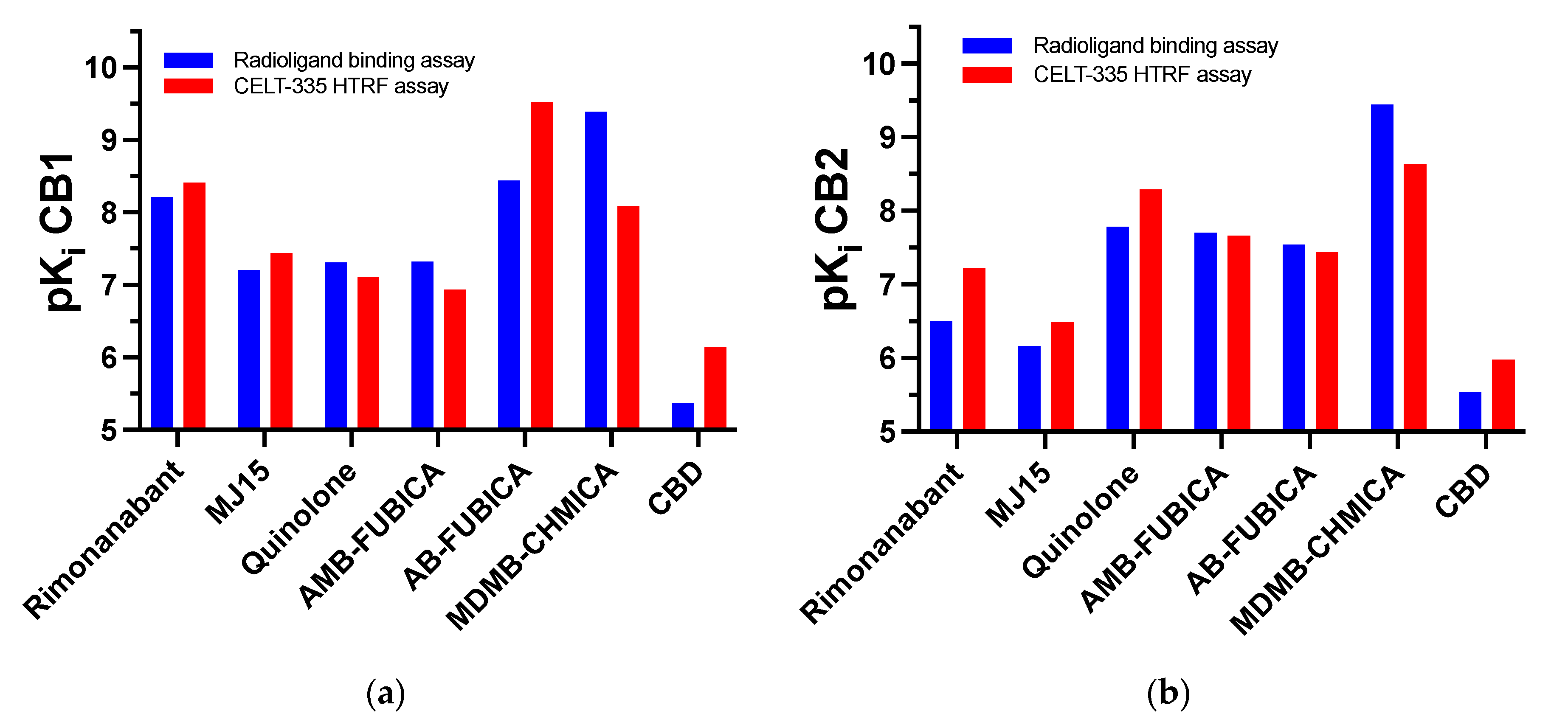 Molecules 28 08107 g007