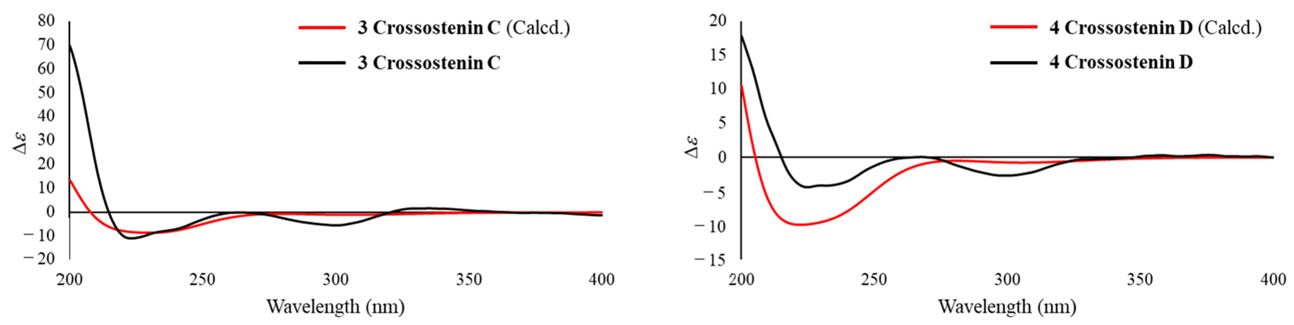 Molecules 28 08108 g007