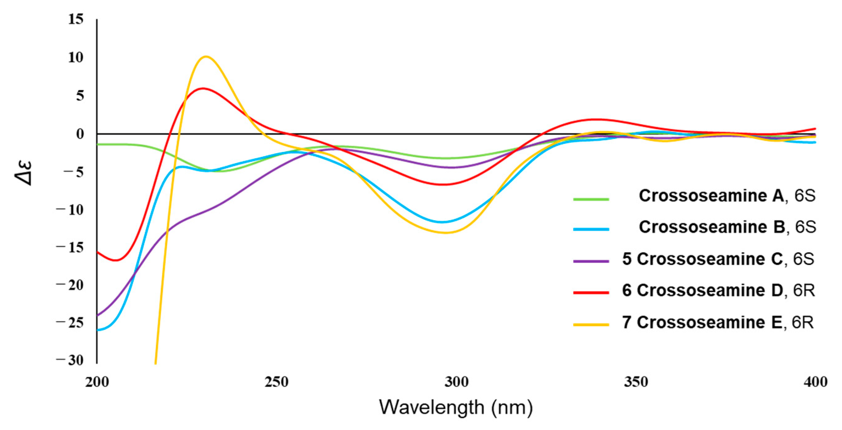 Molecules 28 08108 g010