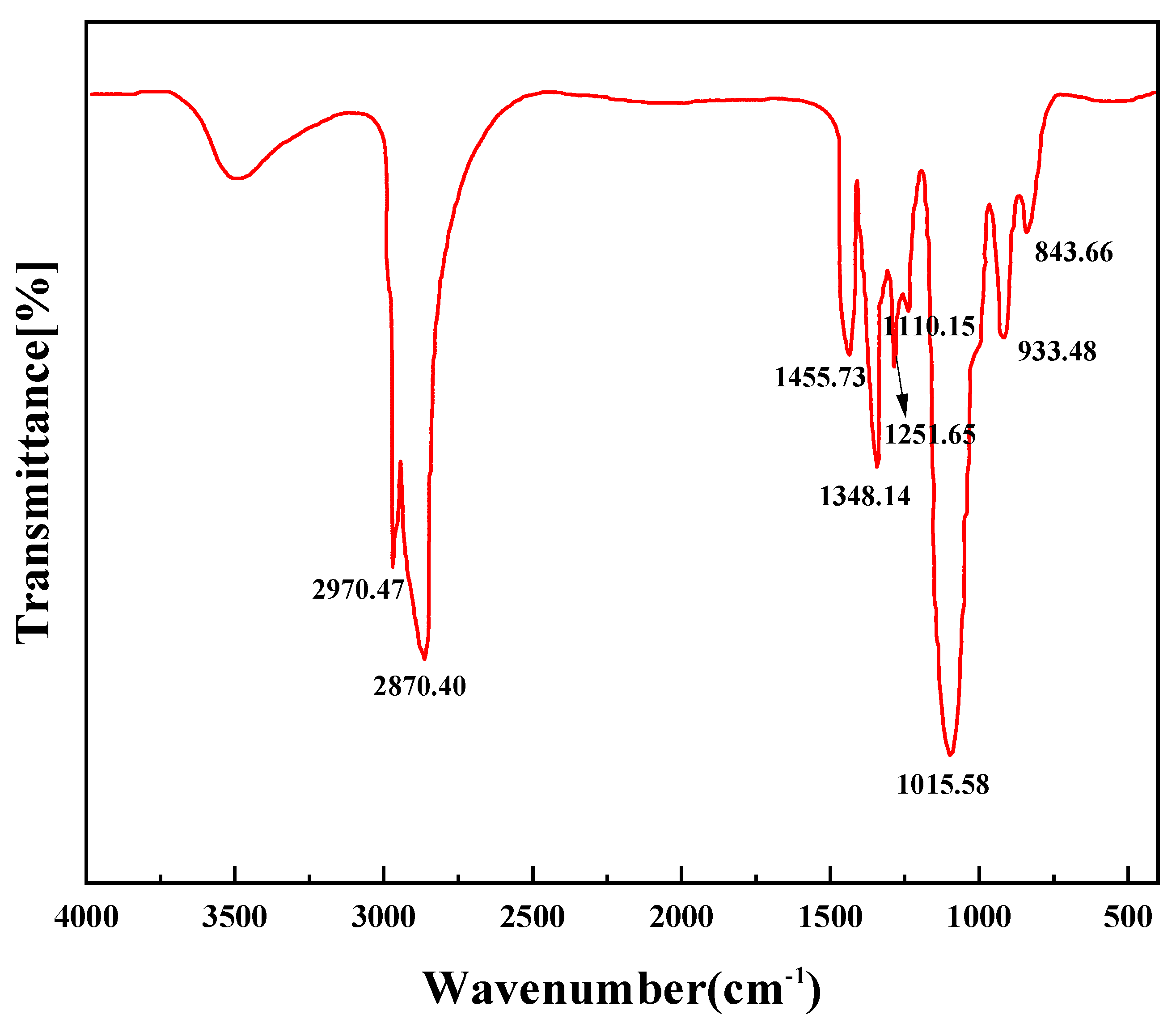 Molecules 28 08109 g002