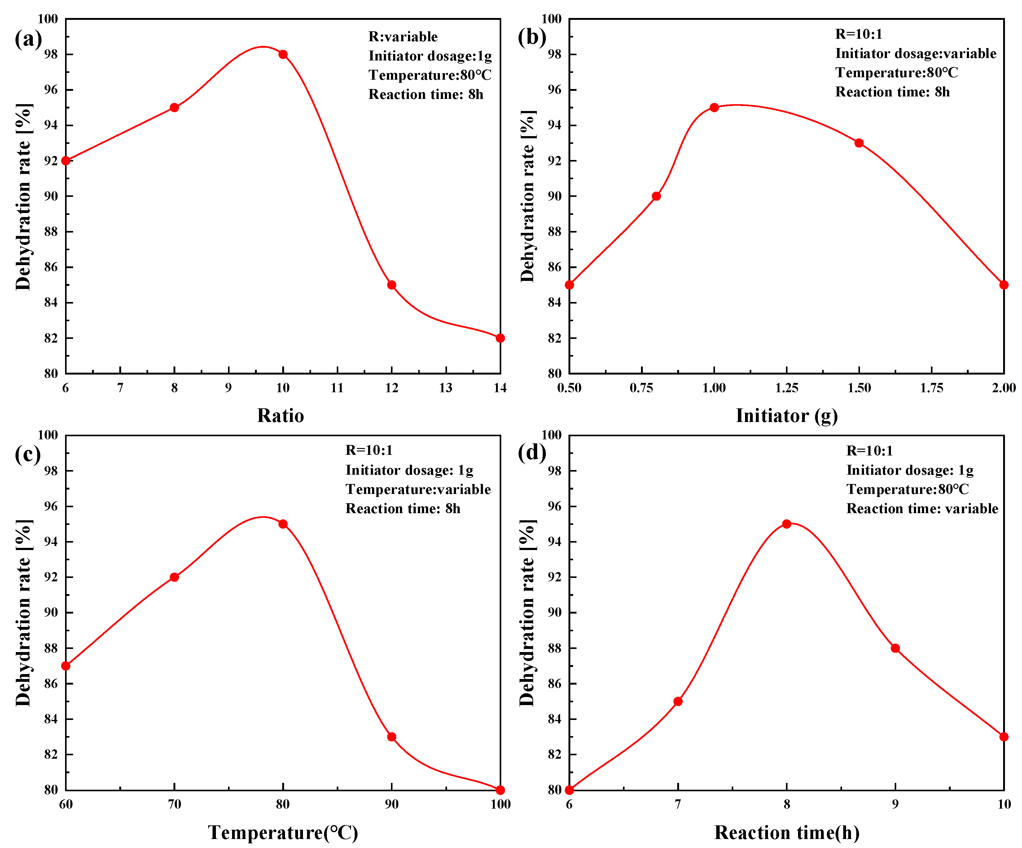 Molecules 28 08109 g005