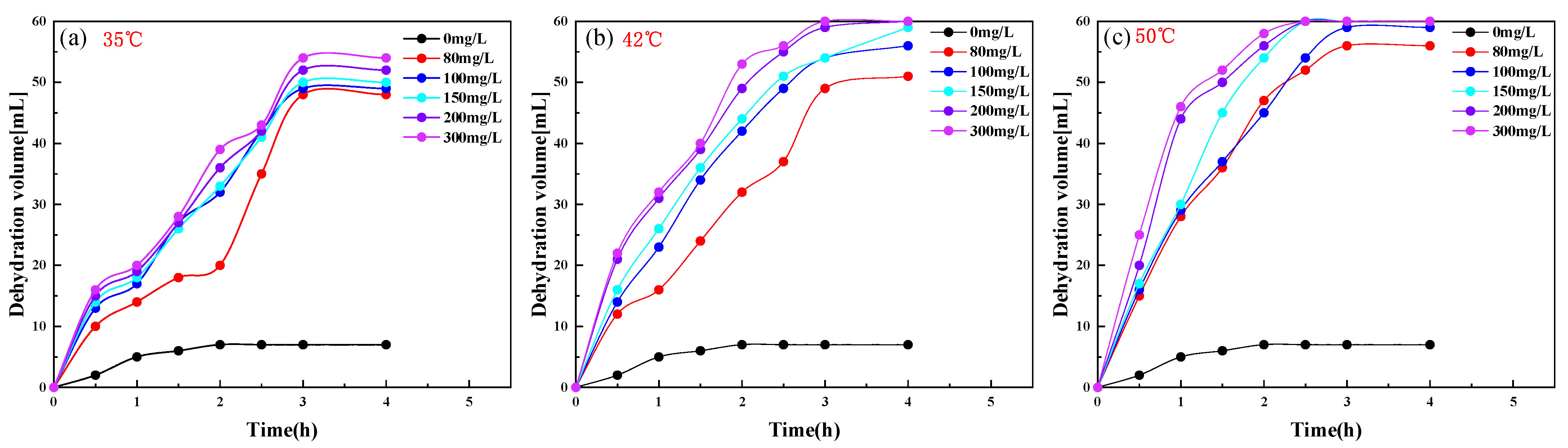 Molecules 28 08109 g006