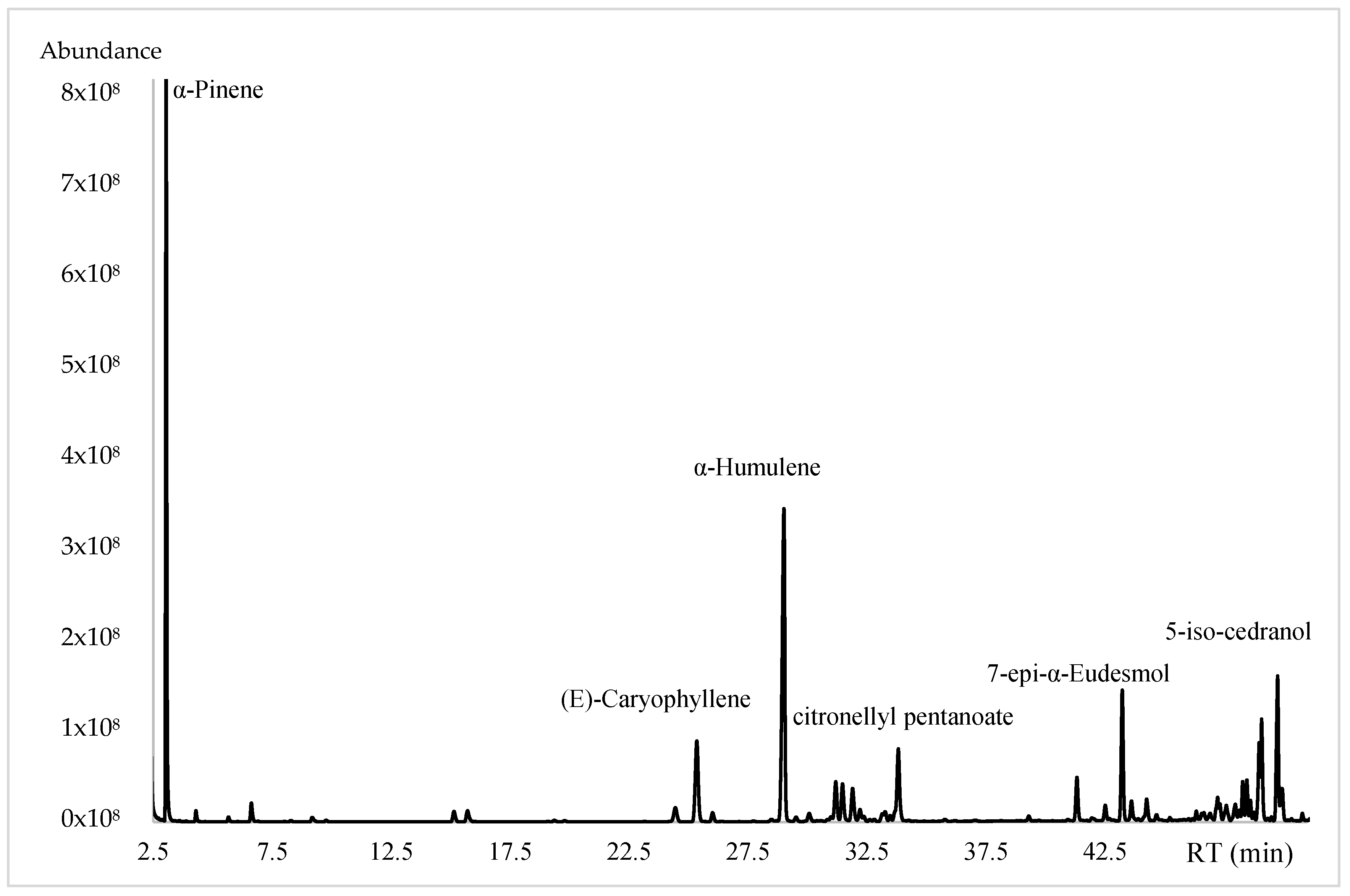 Molecules 28 08112 g001