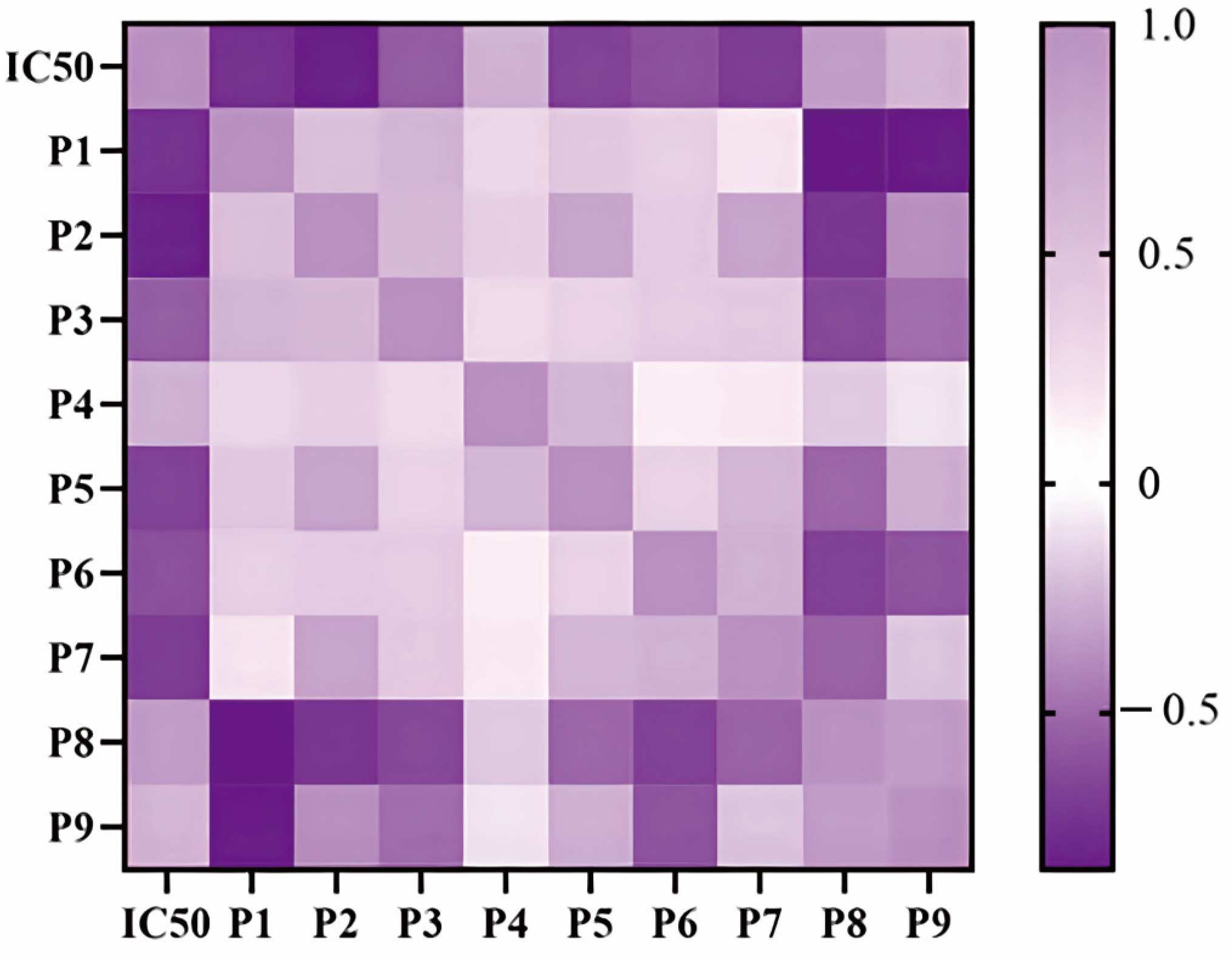 Molecules 28 08116 g005