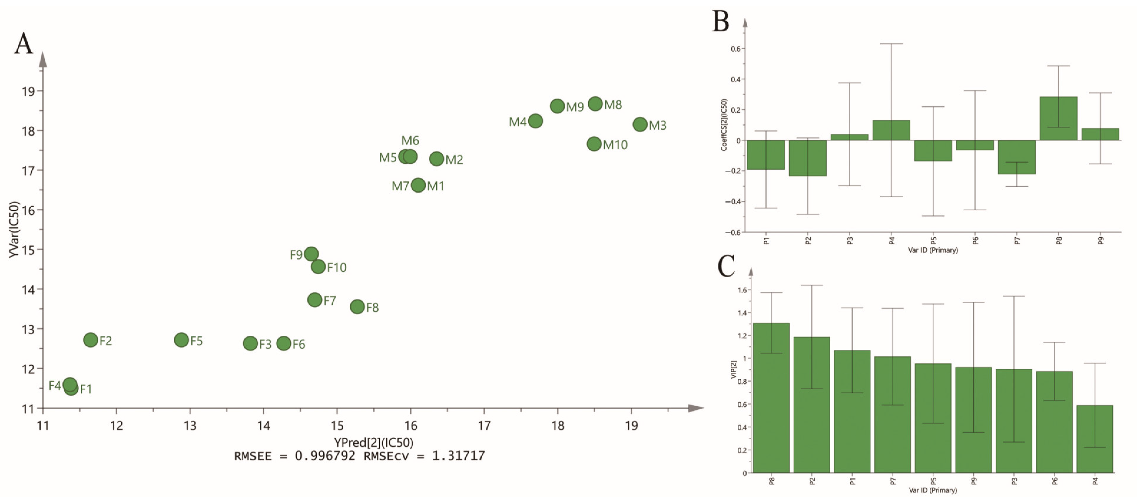 Molecules 28 08116 g006