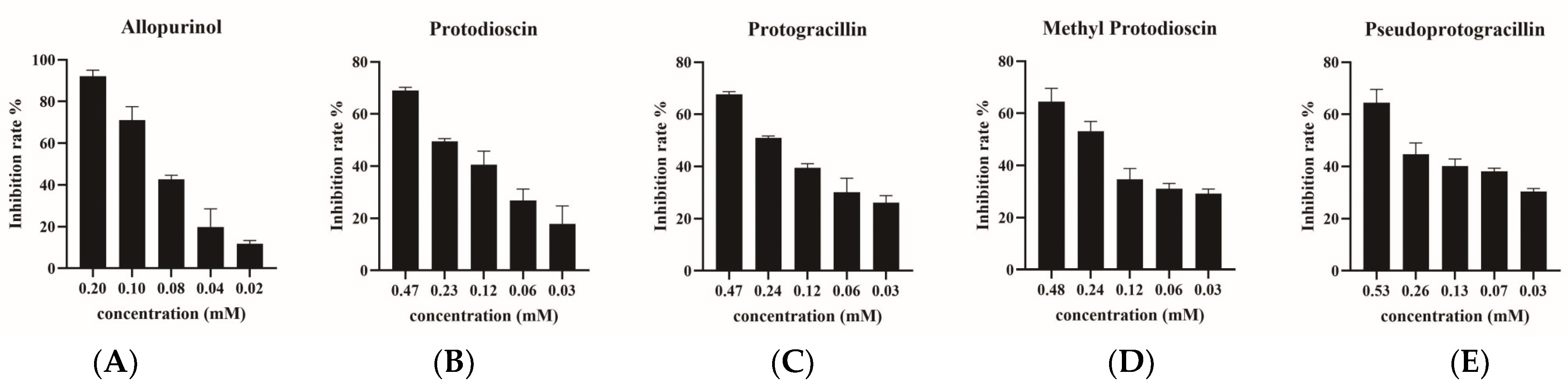 Molecules 28 08116 g007
