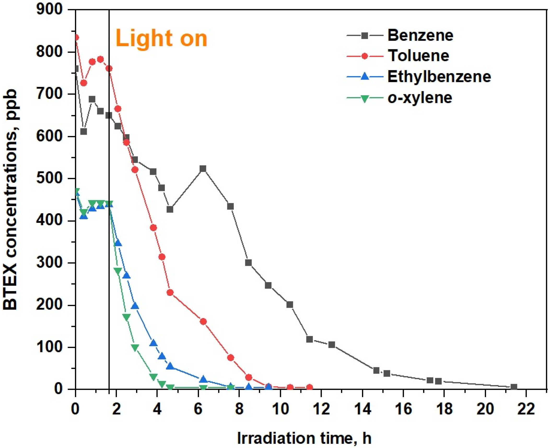 Molecules 28 08119 g001