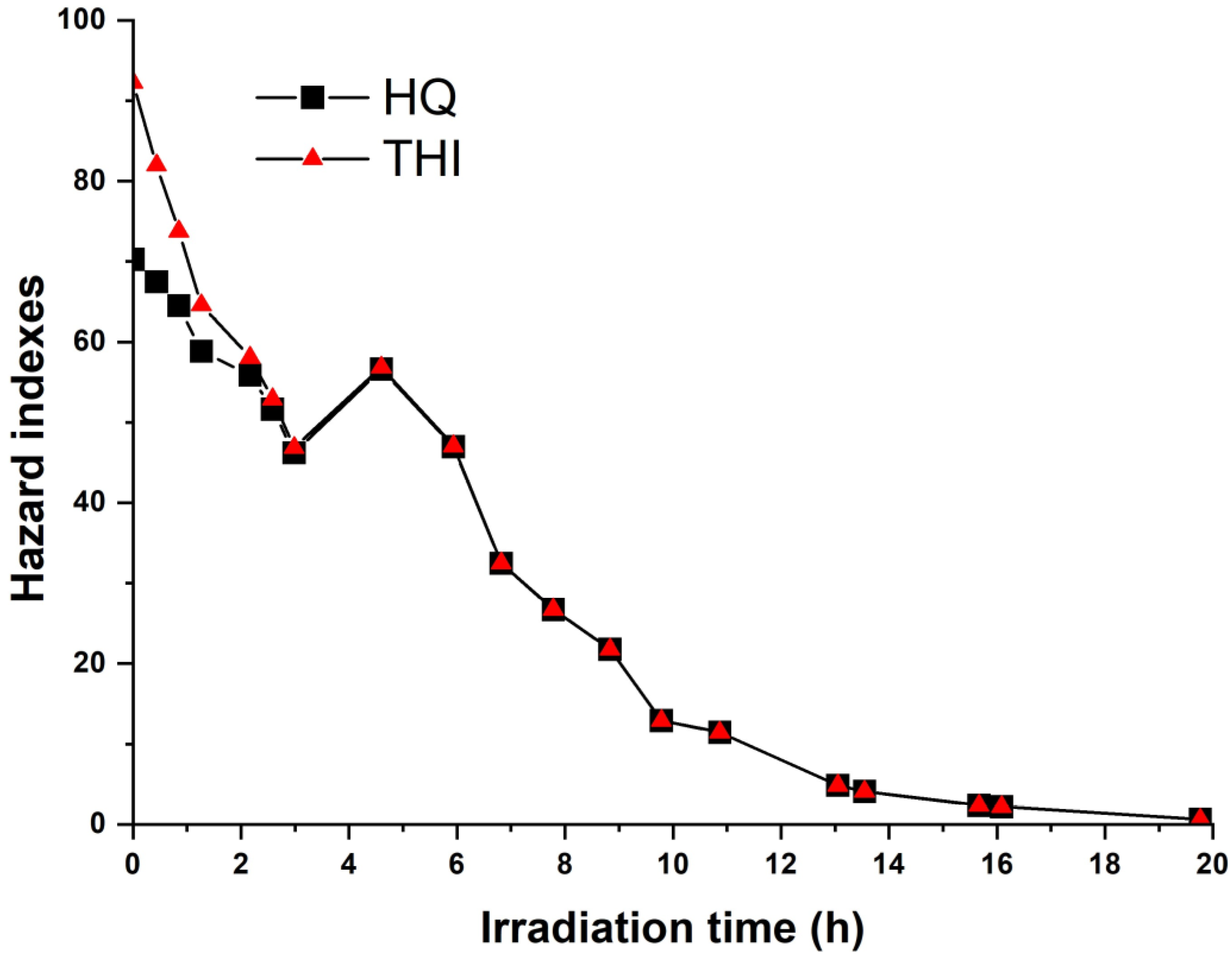 Molecules 28 08119 g003
