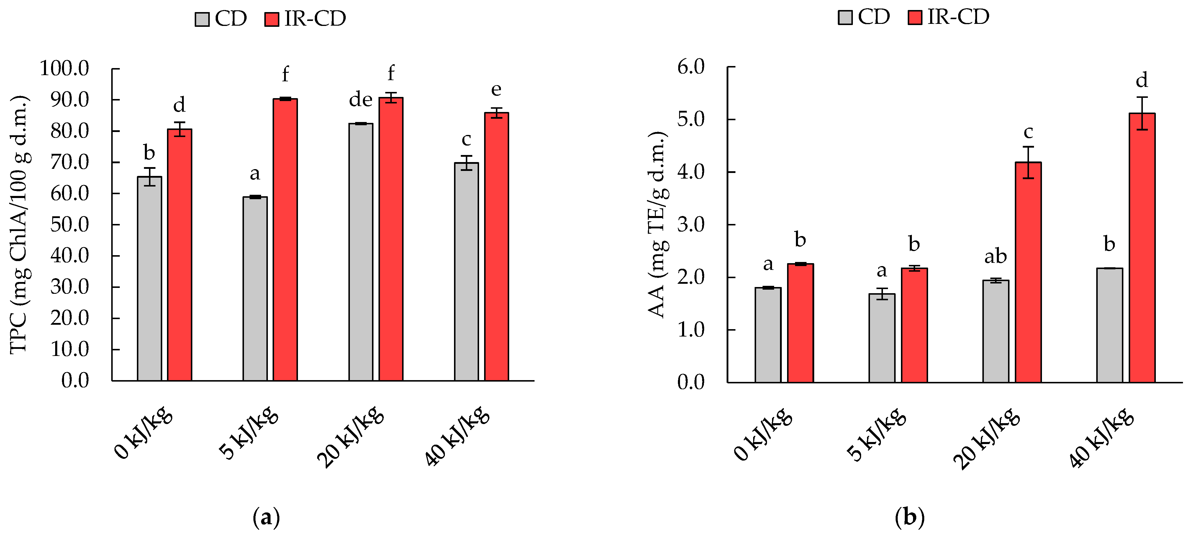 Molecules 28 08121 g002