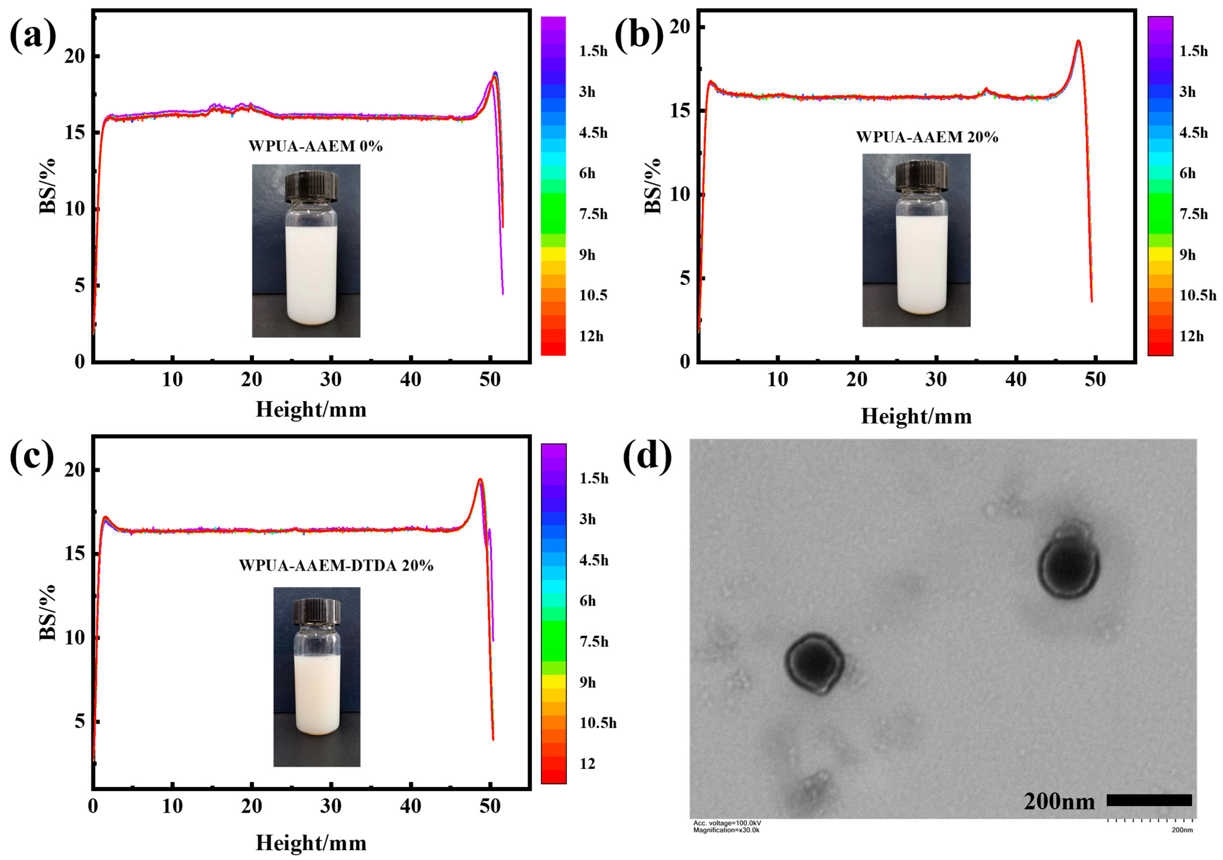 Molecules 28 08122 g002