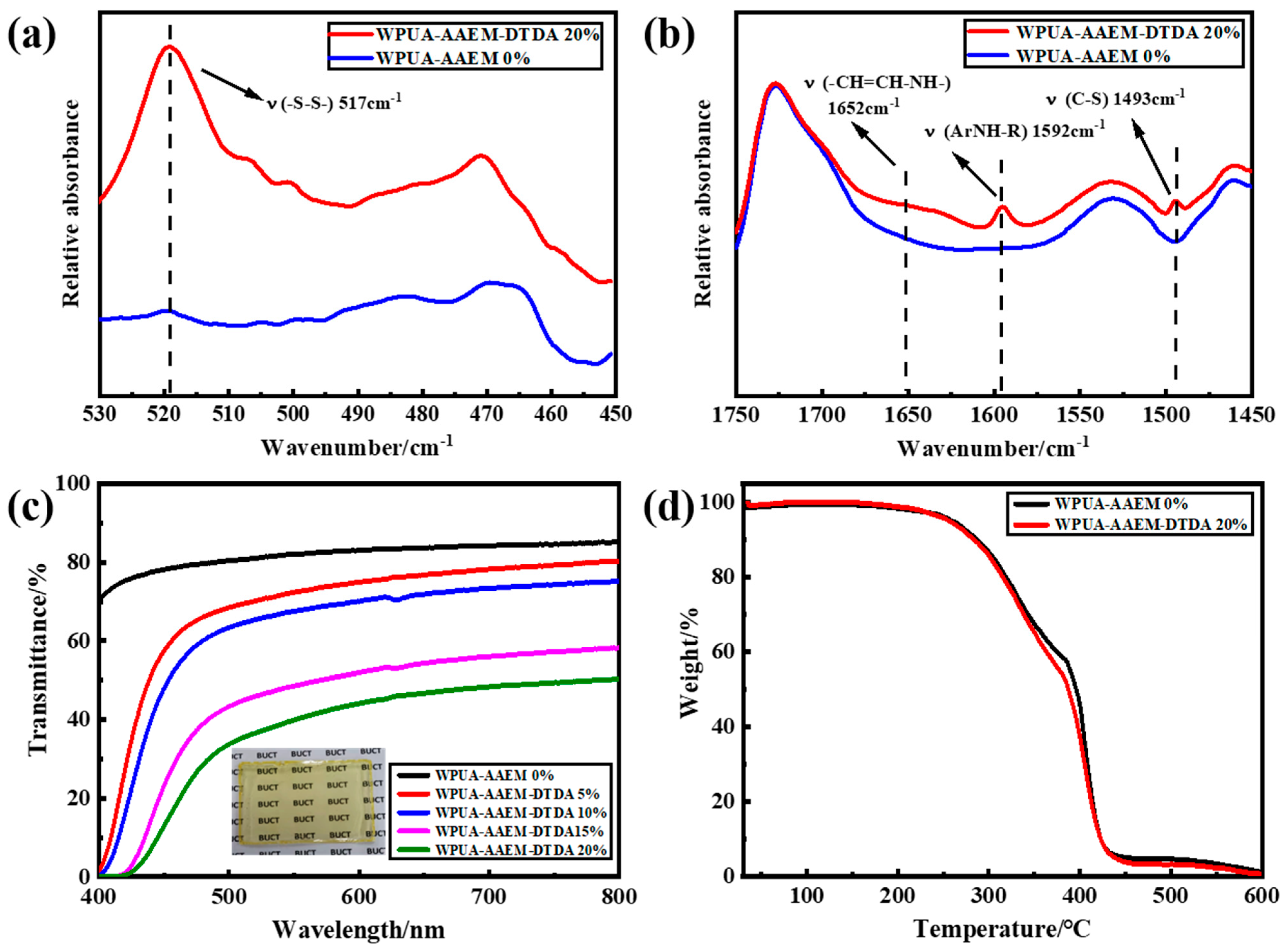 Molecules 28 08122 g003