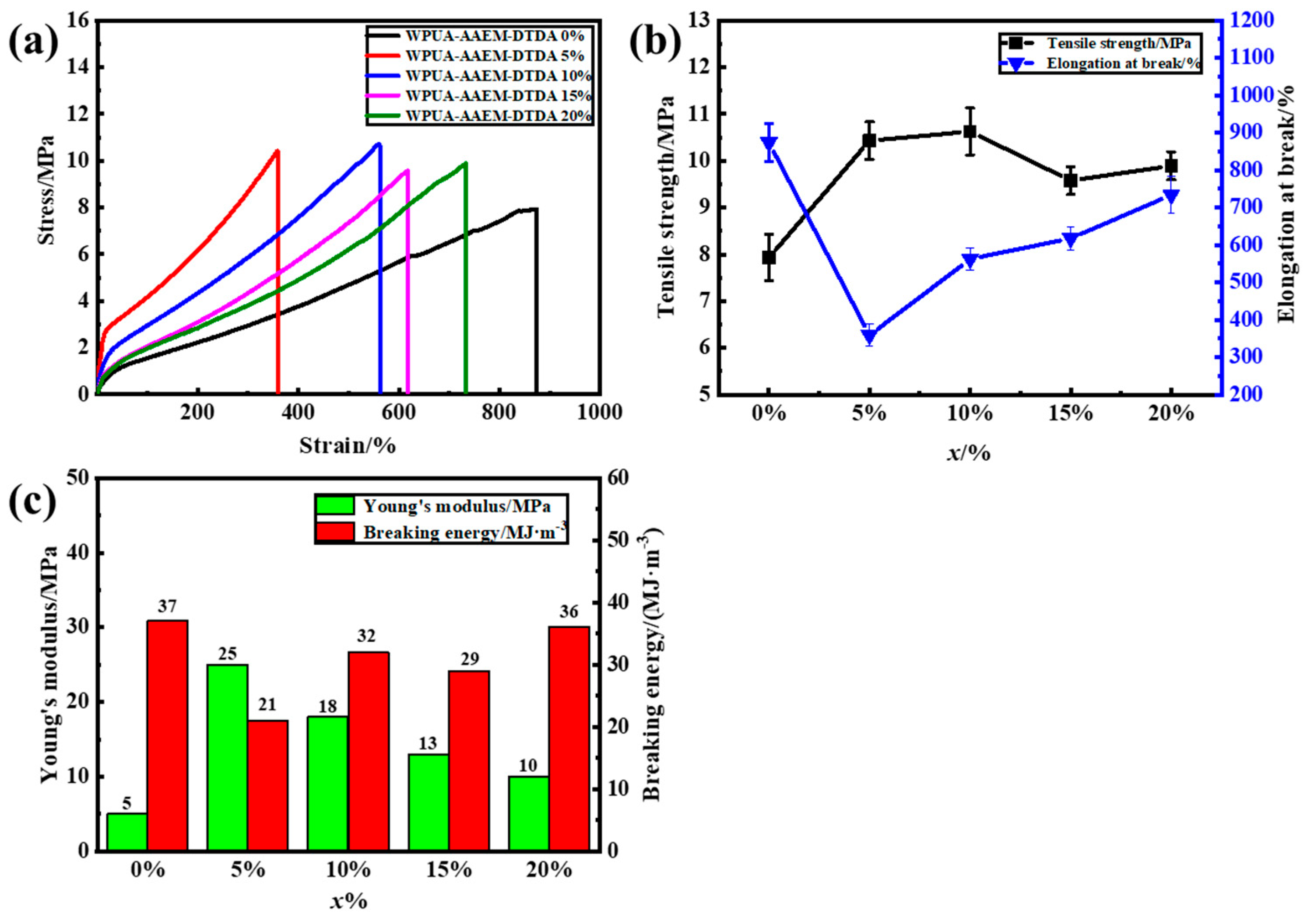 Molecules 28 08122 g005