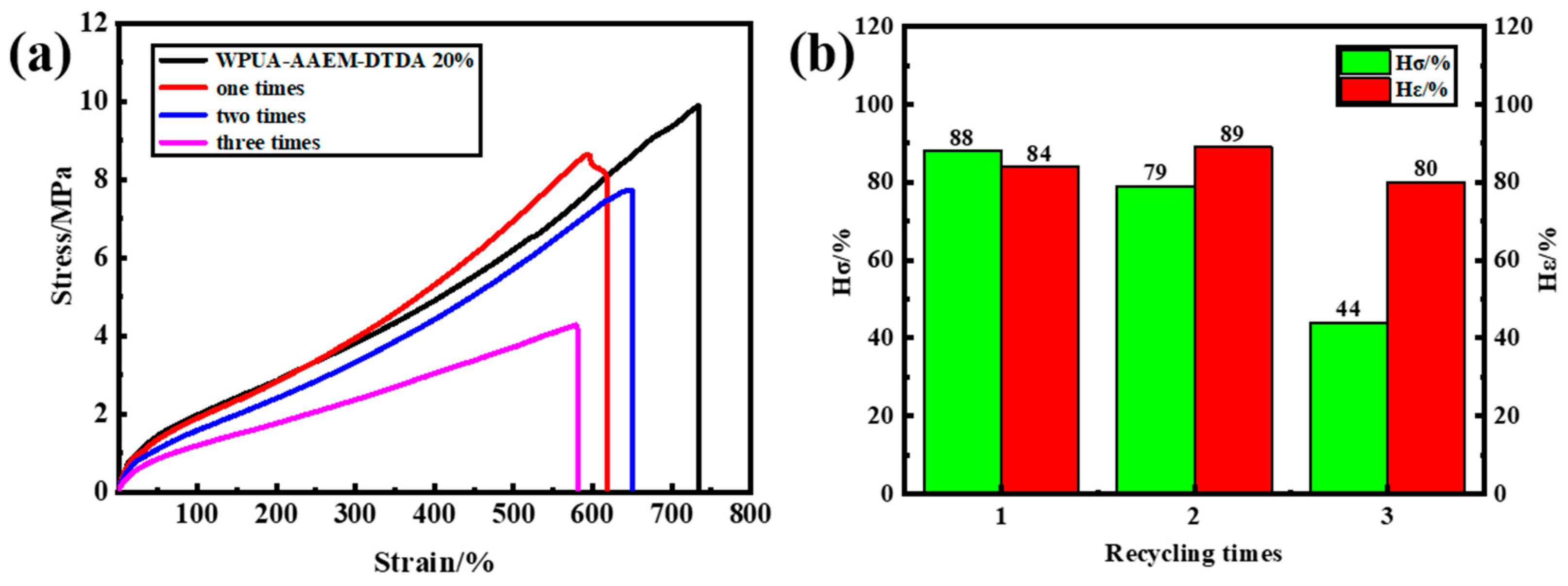 Molecules 28 08122 g007