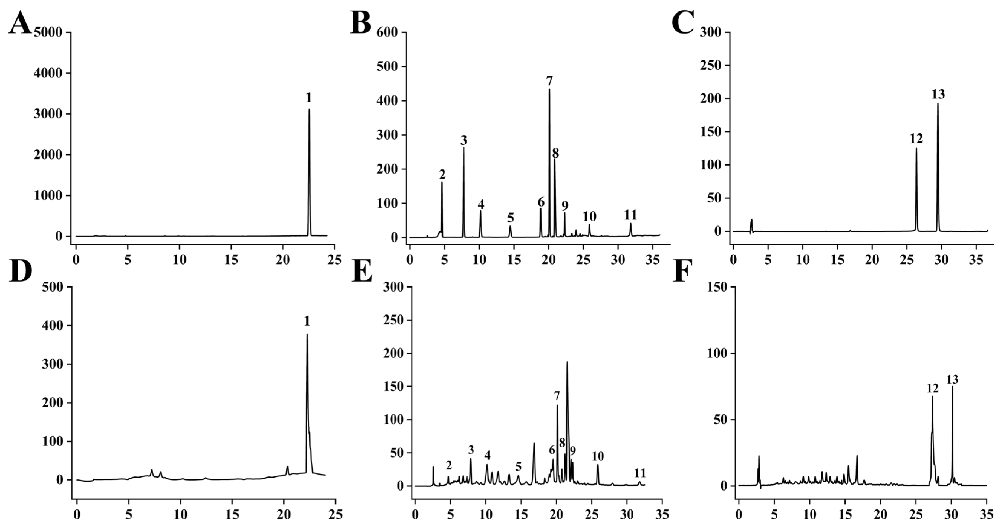 Molecules 28 08124 g003