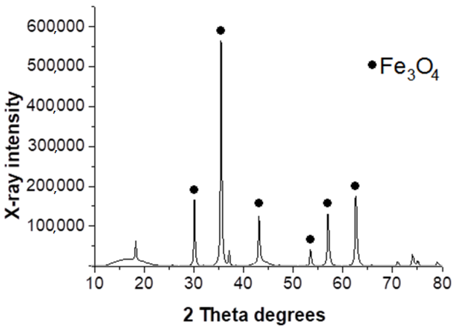 Molecules 28 08126 g005