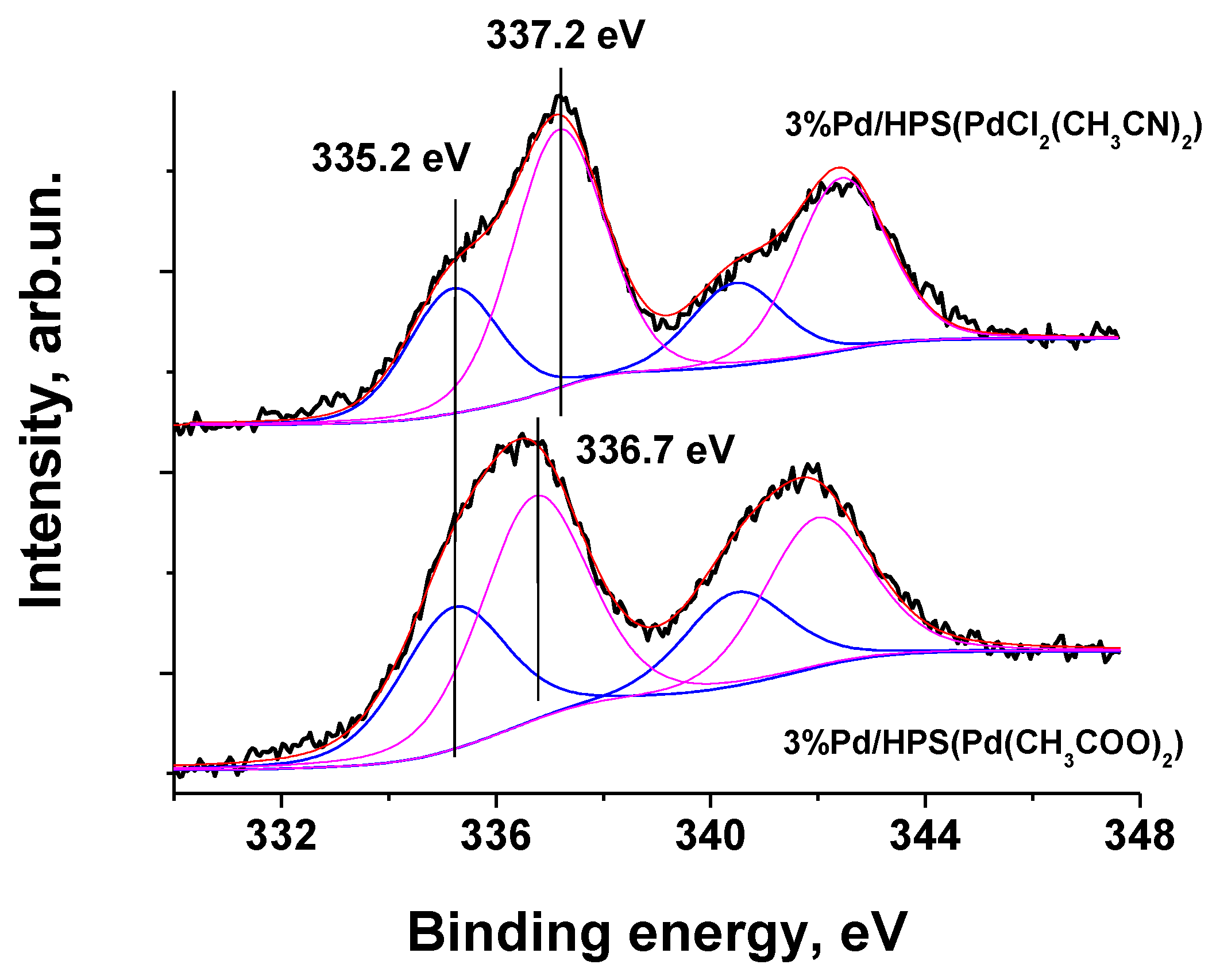 Molecules 28 08126 g012