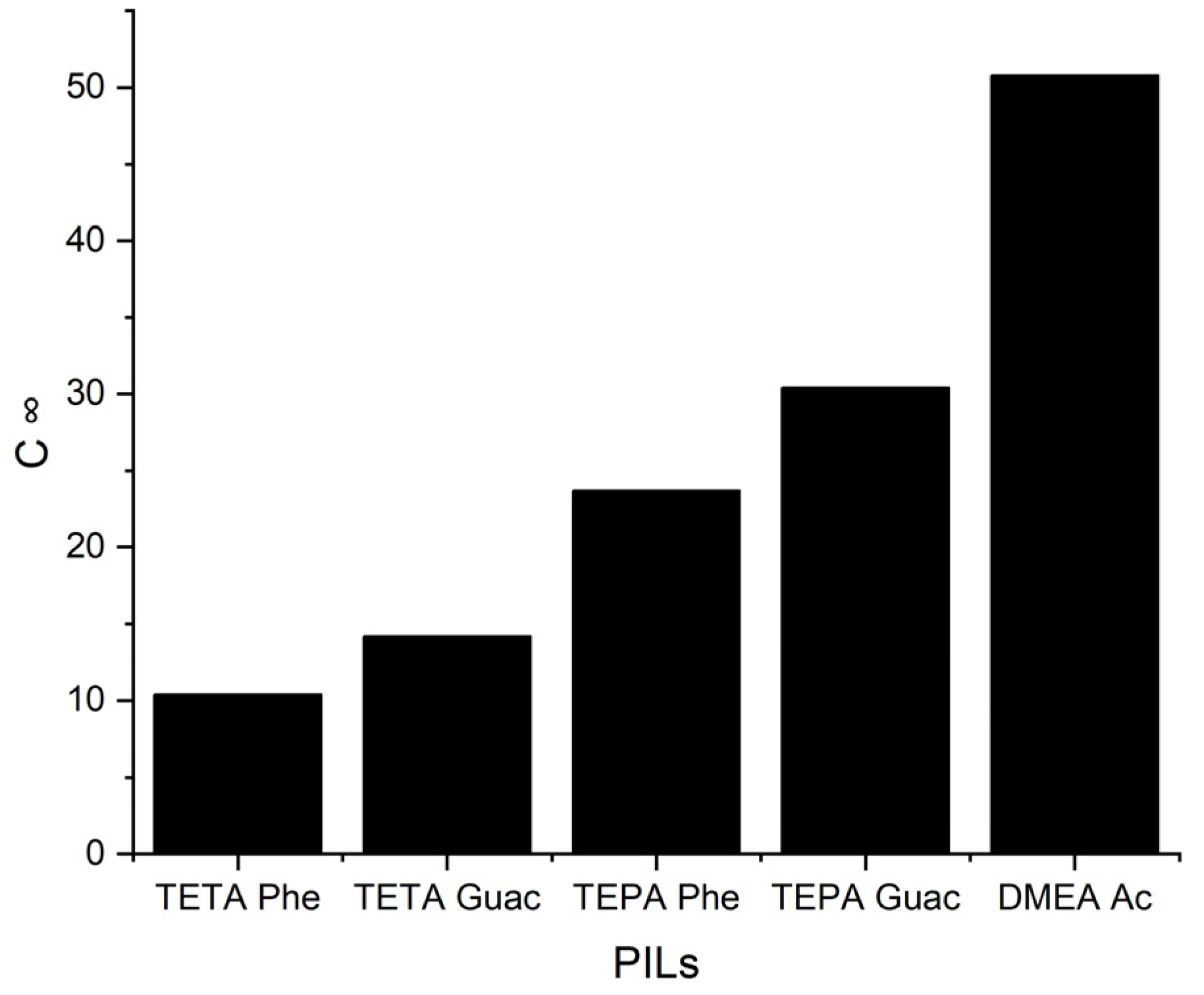Molecules 28 08129 g006