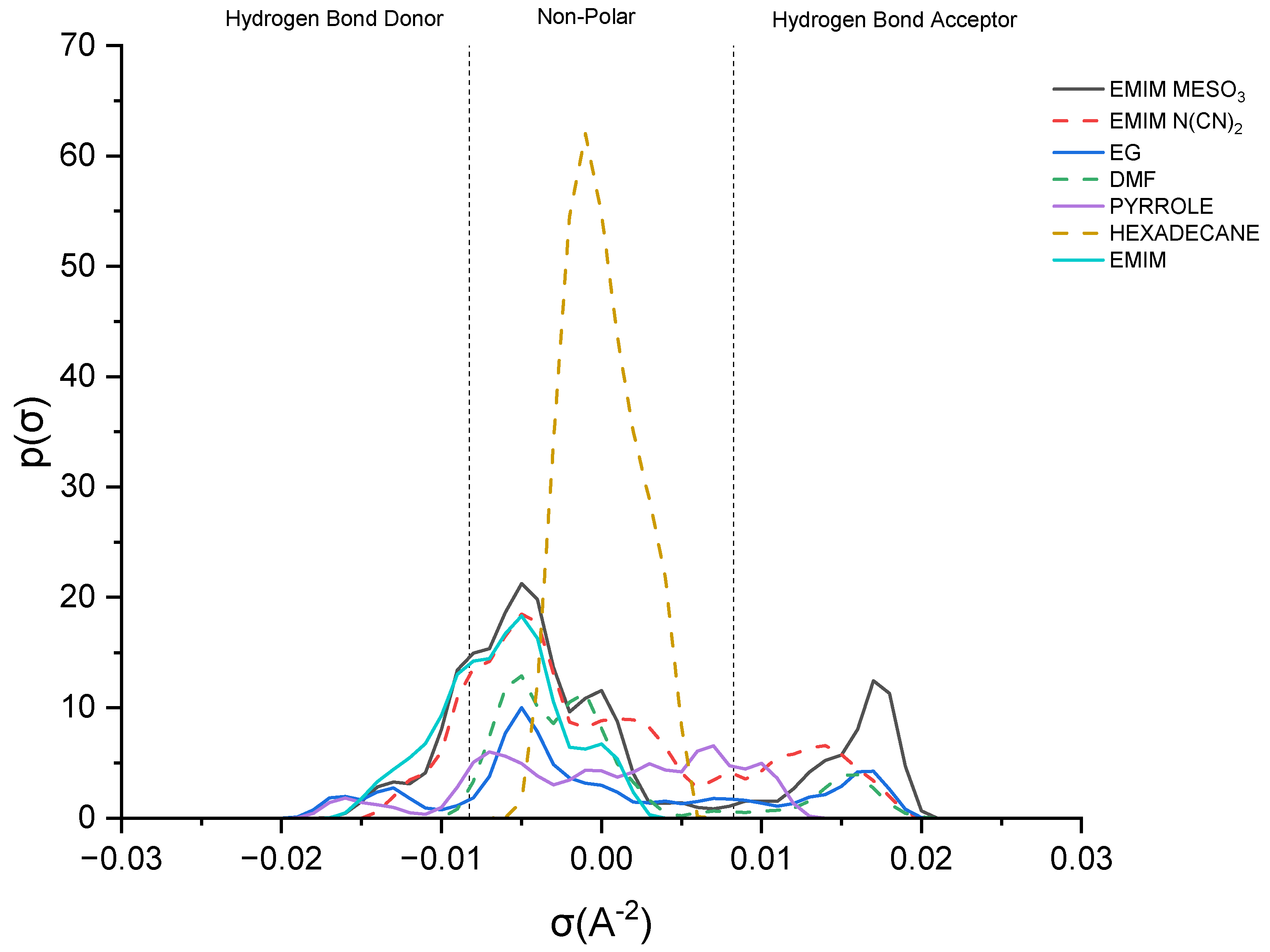 Molecules 28 08129 g008
