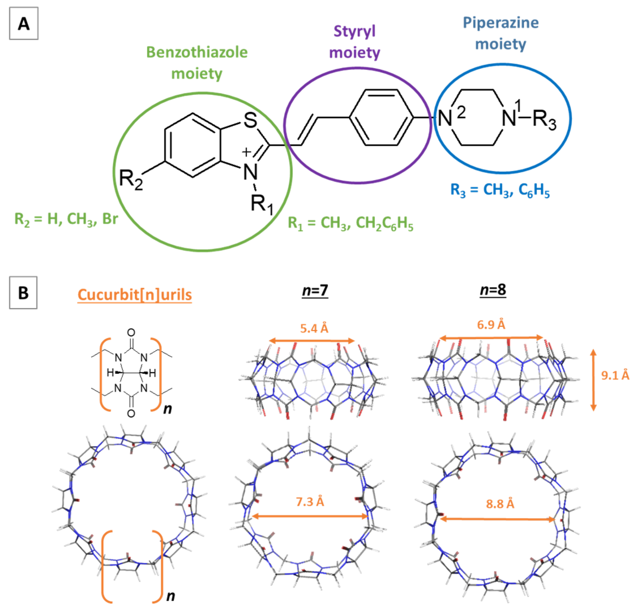 Molecules 28 08130 g002 Molecules 28 08130 g002