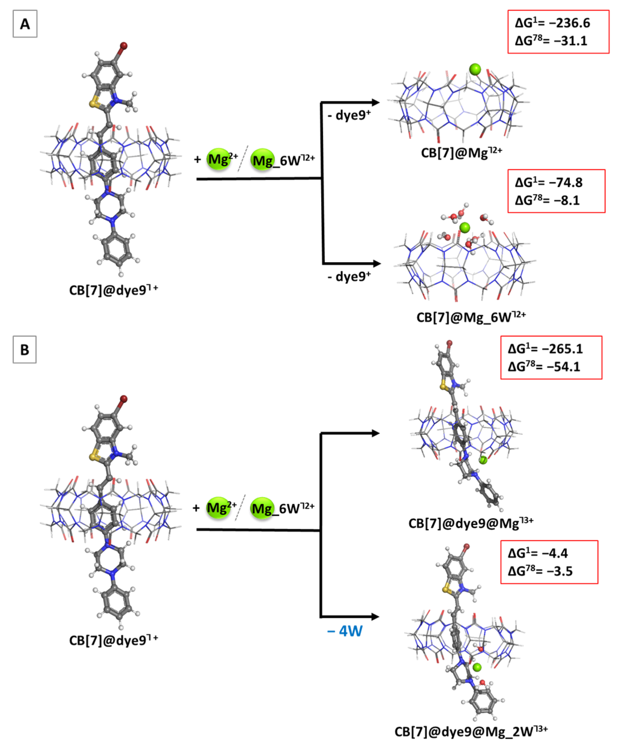 Molecules 28 08130 g006 Molecules 28 08130 g006