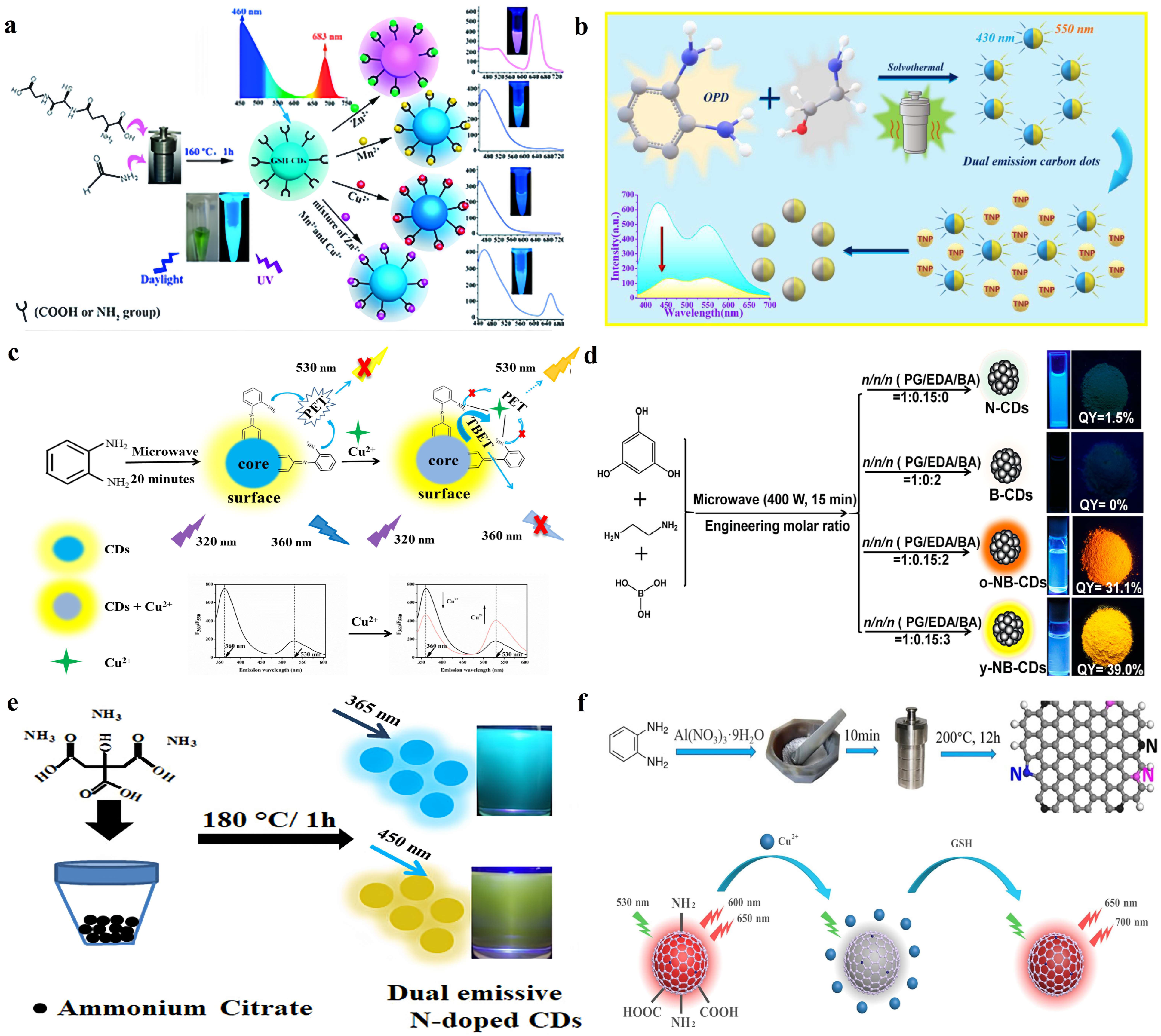 Molecules 28 08134 g002