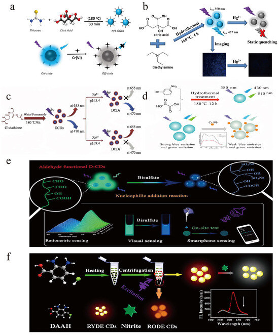 最大90％オフ - 特価 セール of Review A Dual-Emission Applications Their and Dots Carbon 邦楽