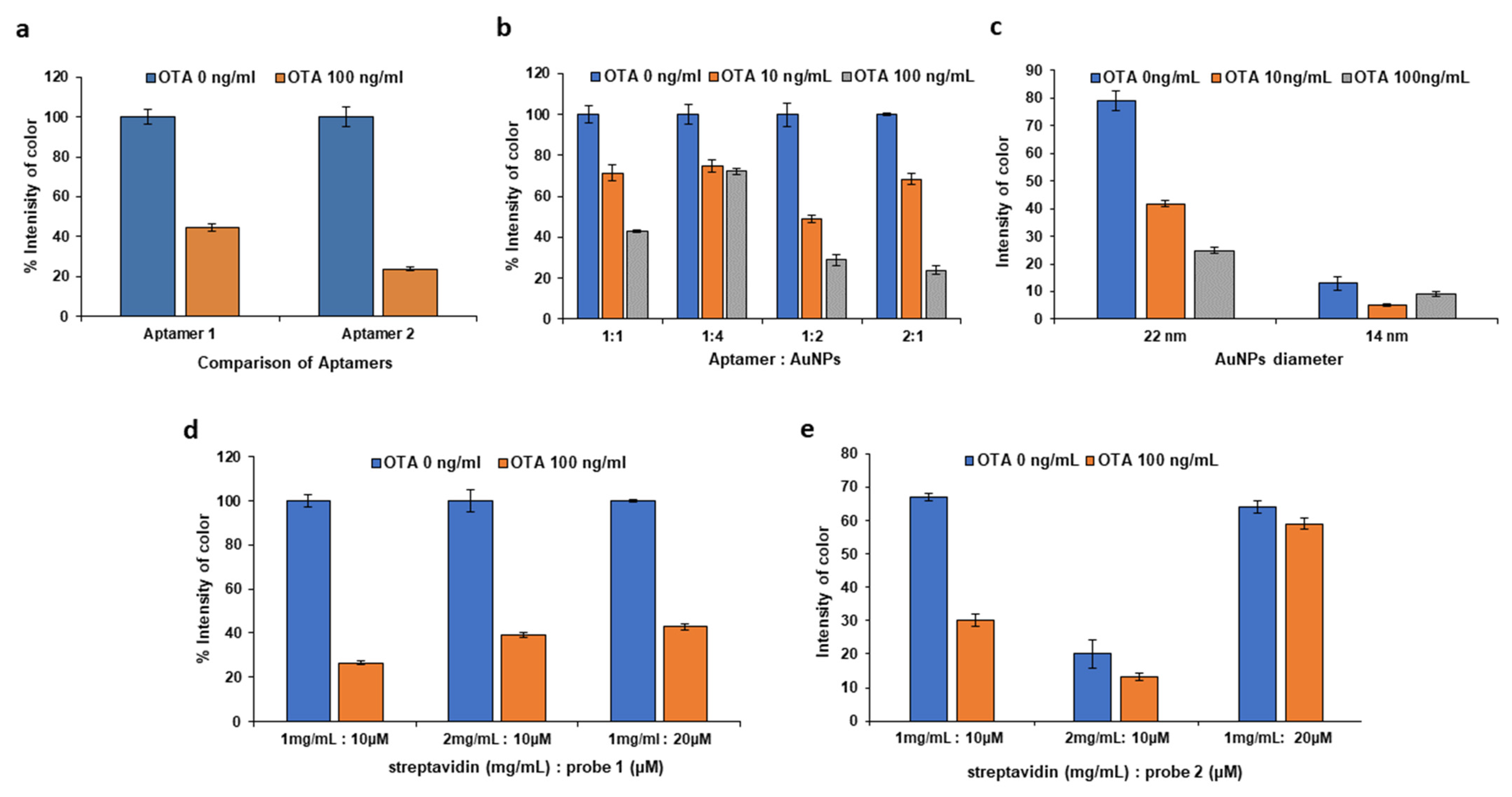 Molecules 28 08135 g003