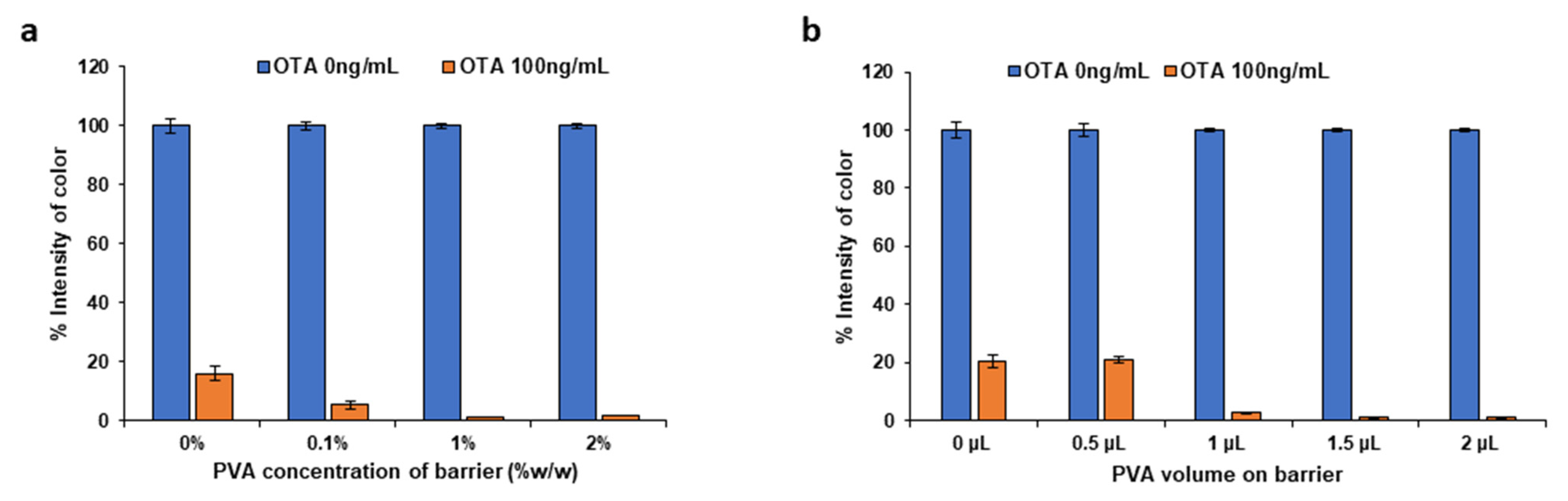 Molecules 28 08135 g005