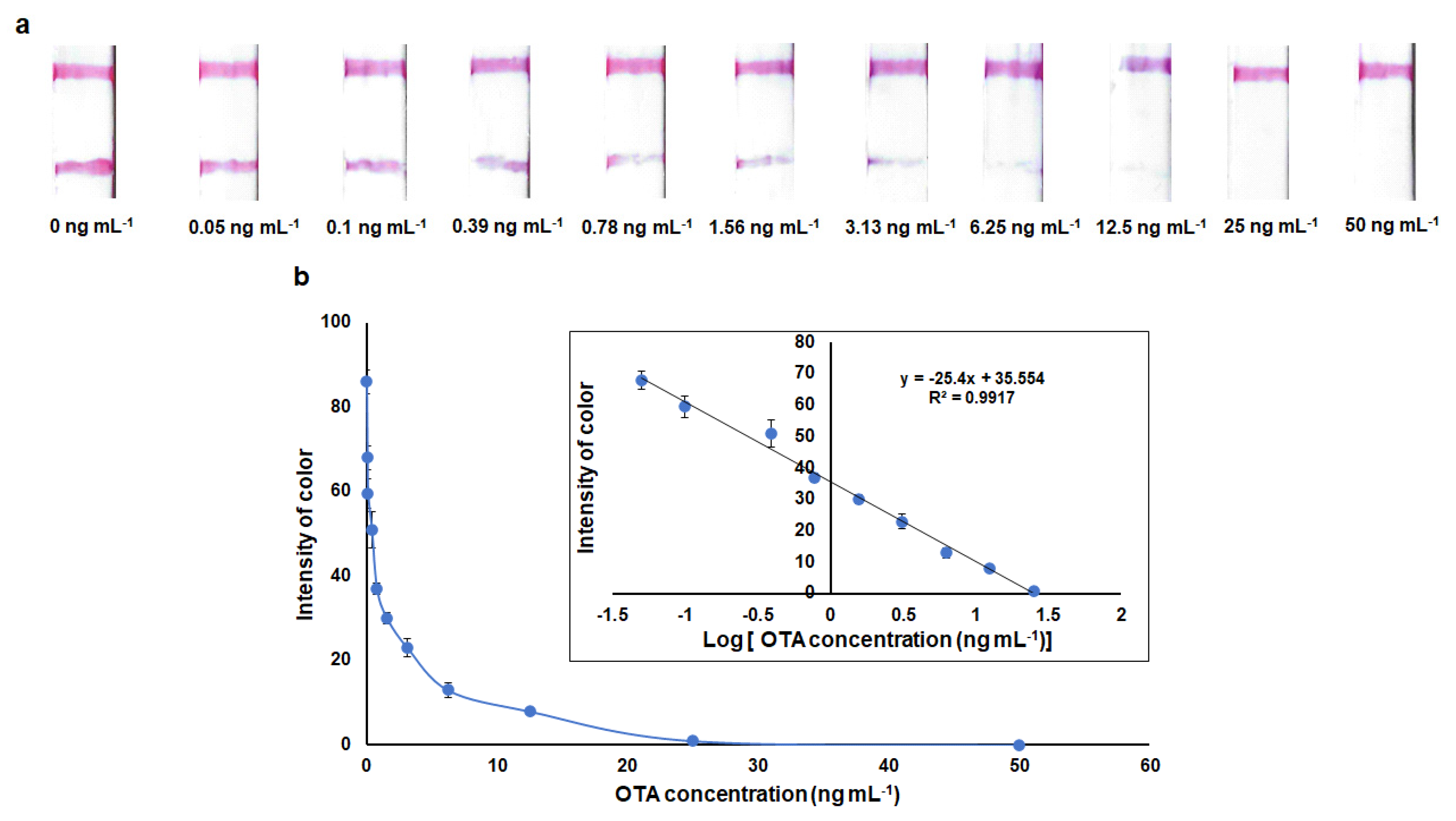 Molecules 28 08135 g006