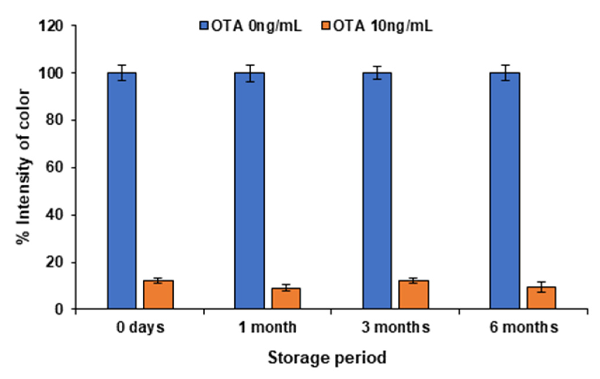 Molecules 28 08135 g008