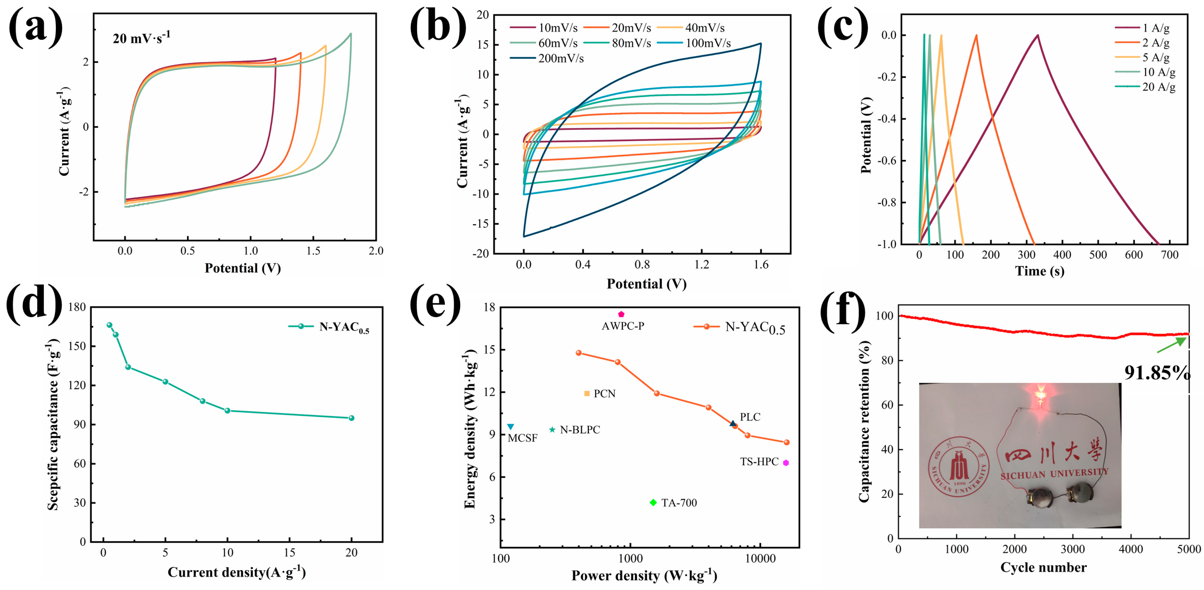 Molecules 28 08136 g007